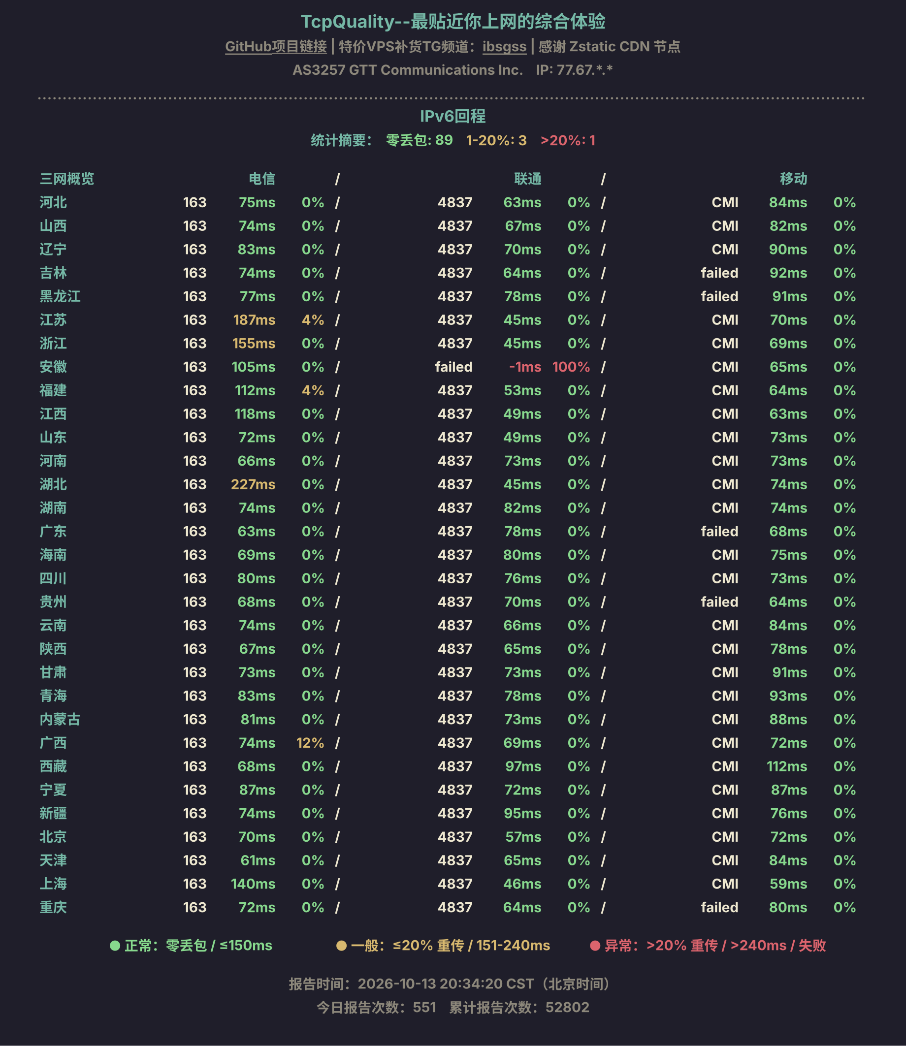 IPv6回程