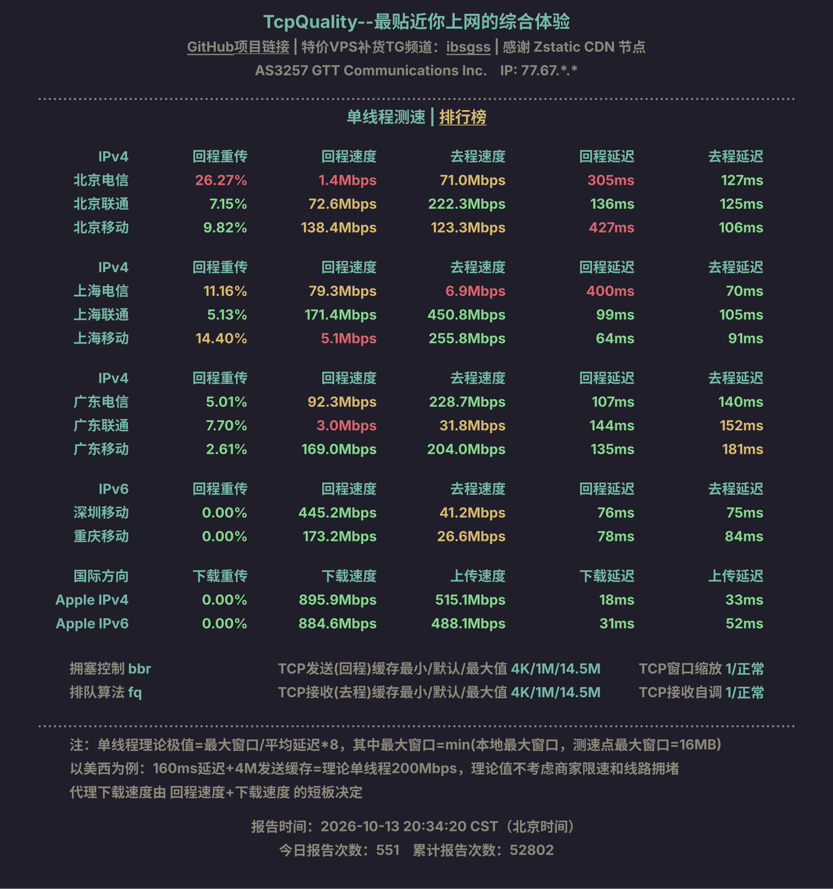 单线程测速