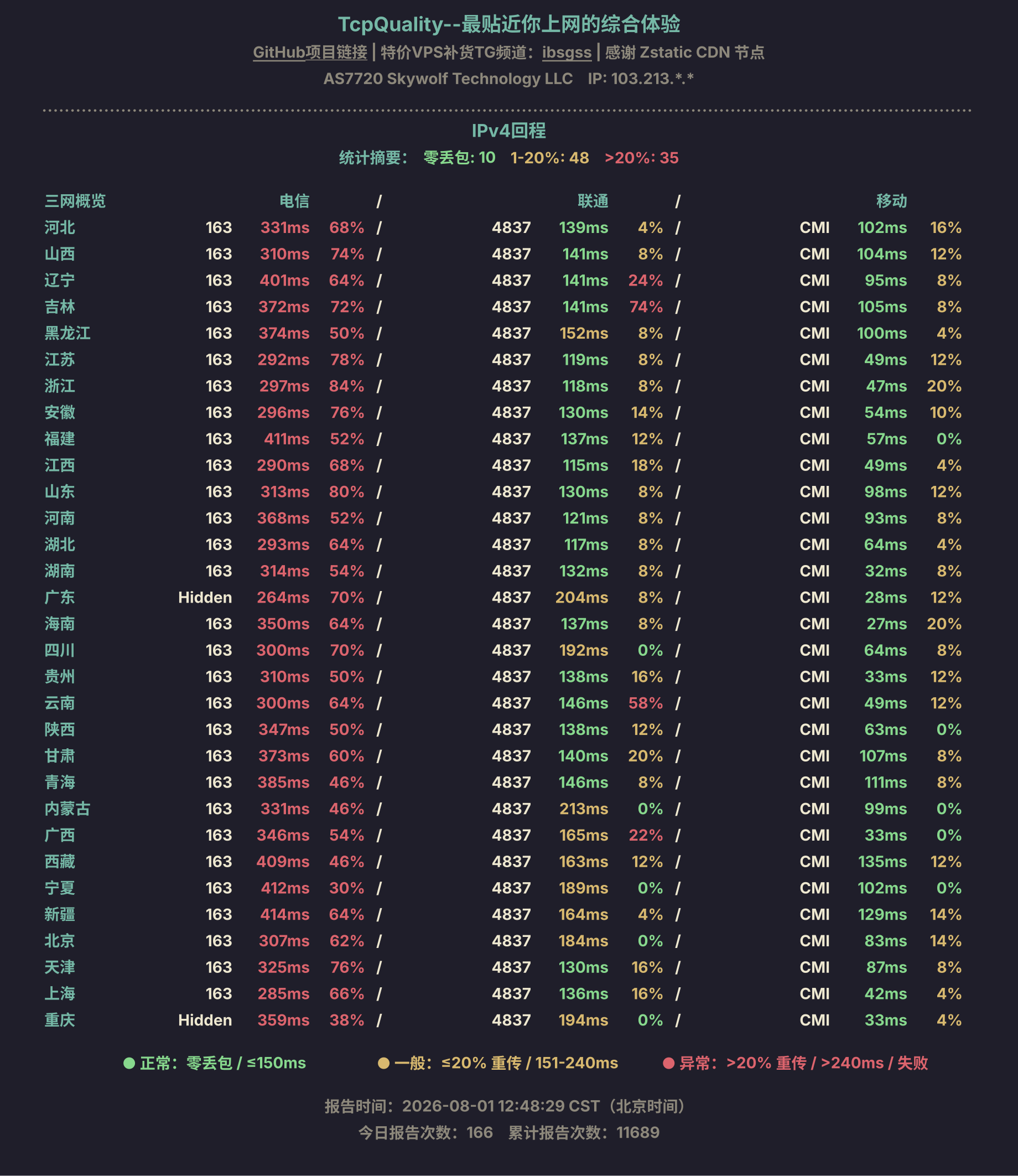 IPv4回程