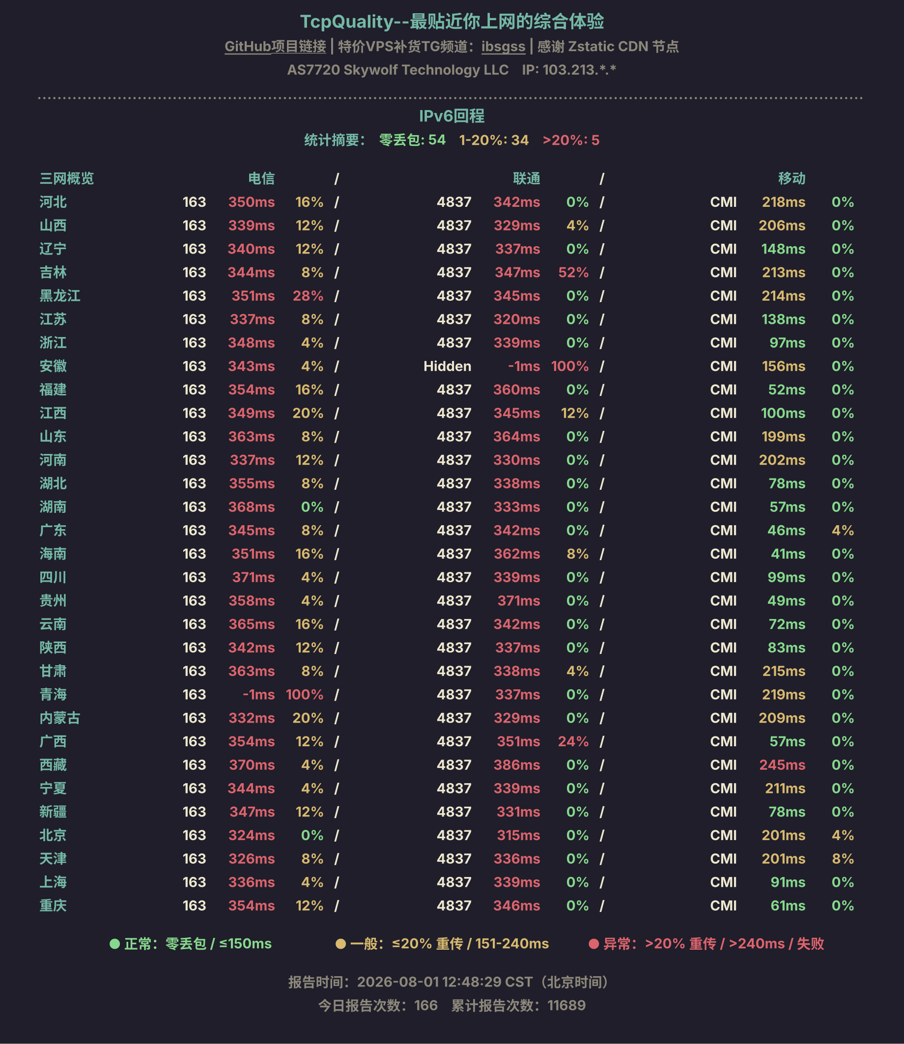 IPv6回程