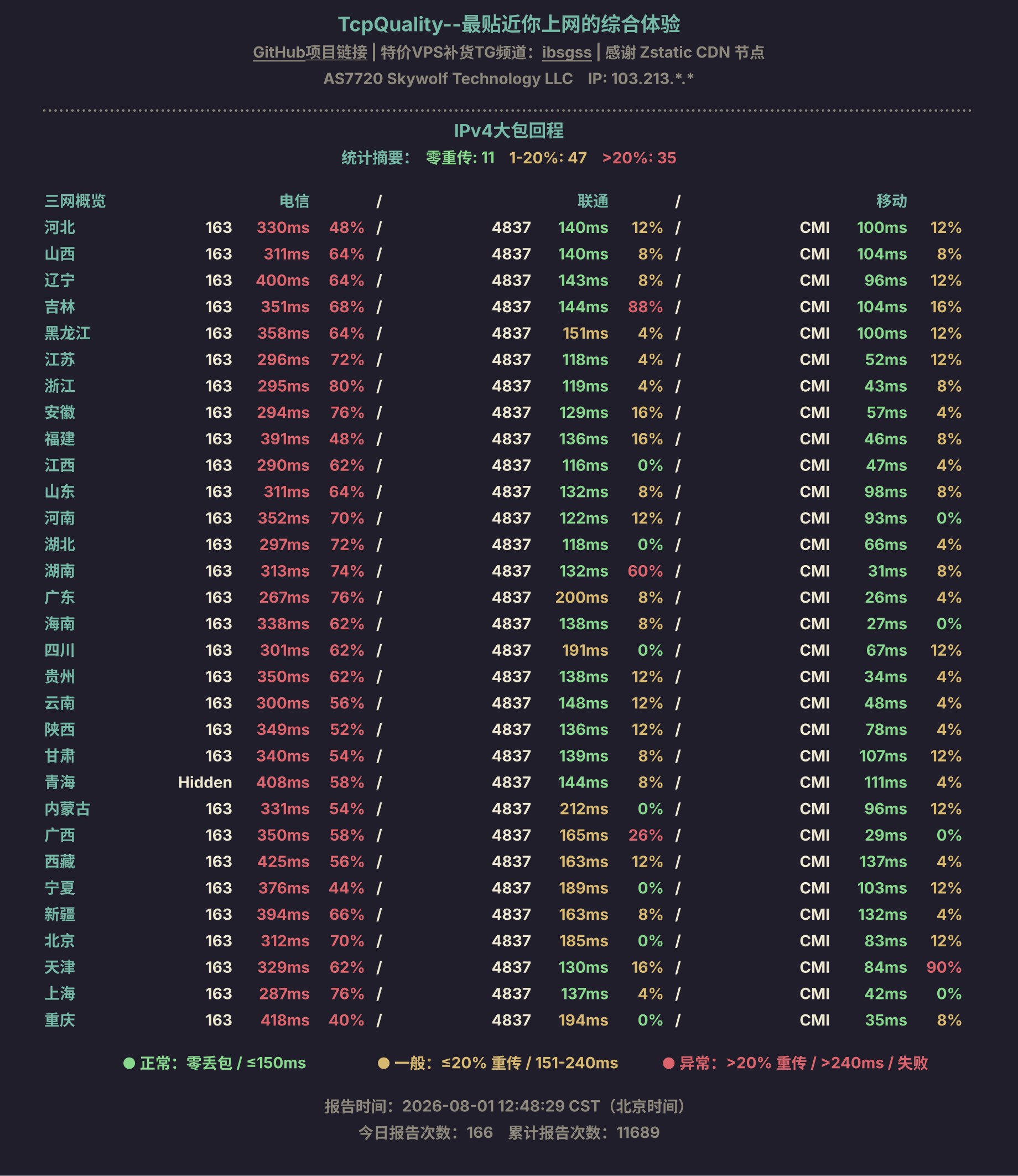 IPv4大包回程