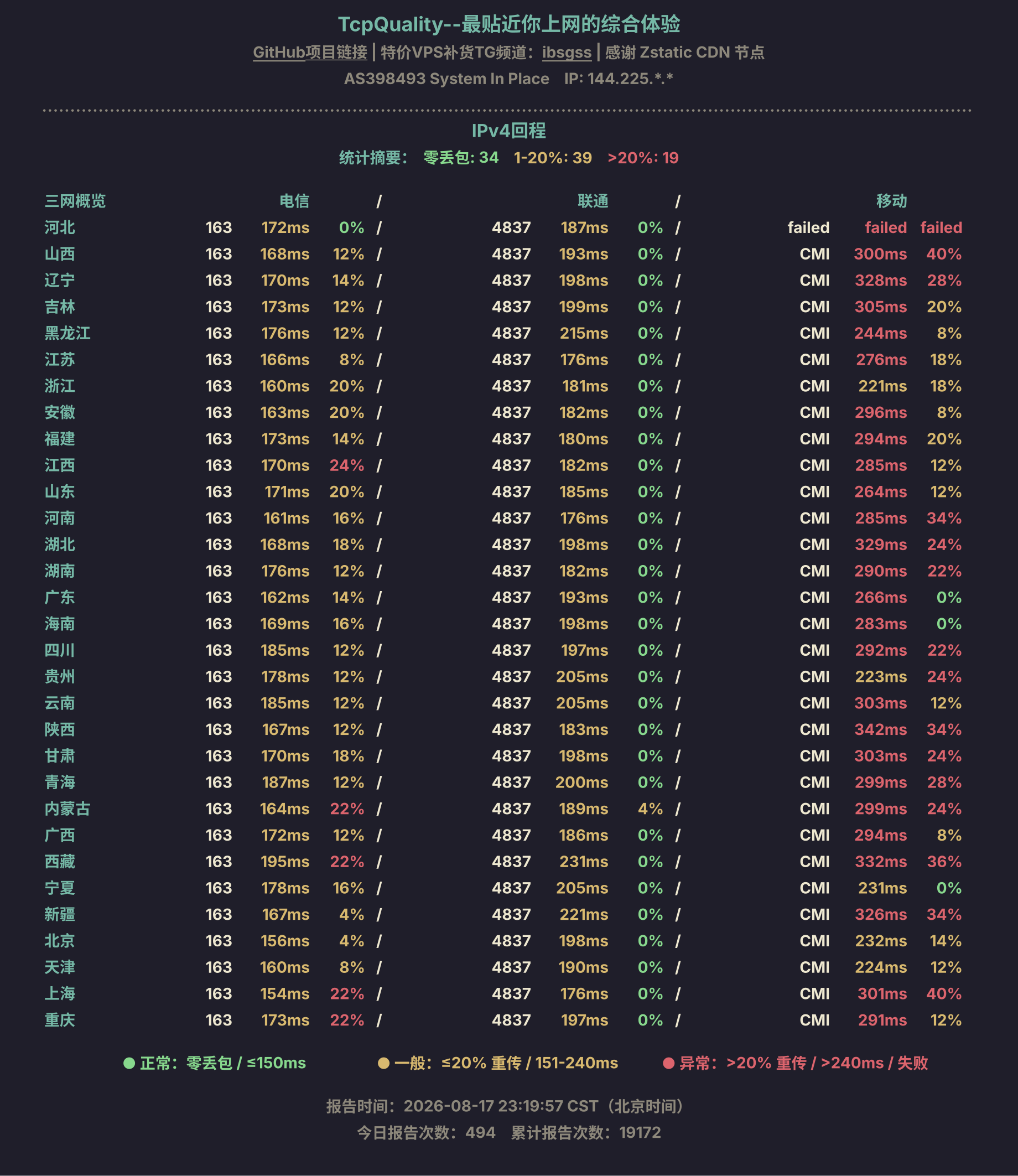 IPv4回程