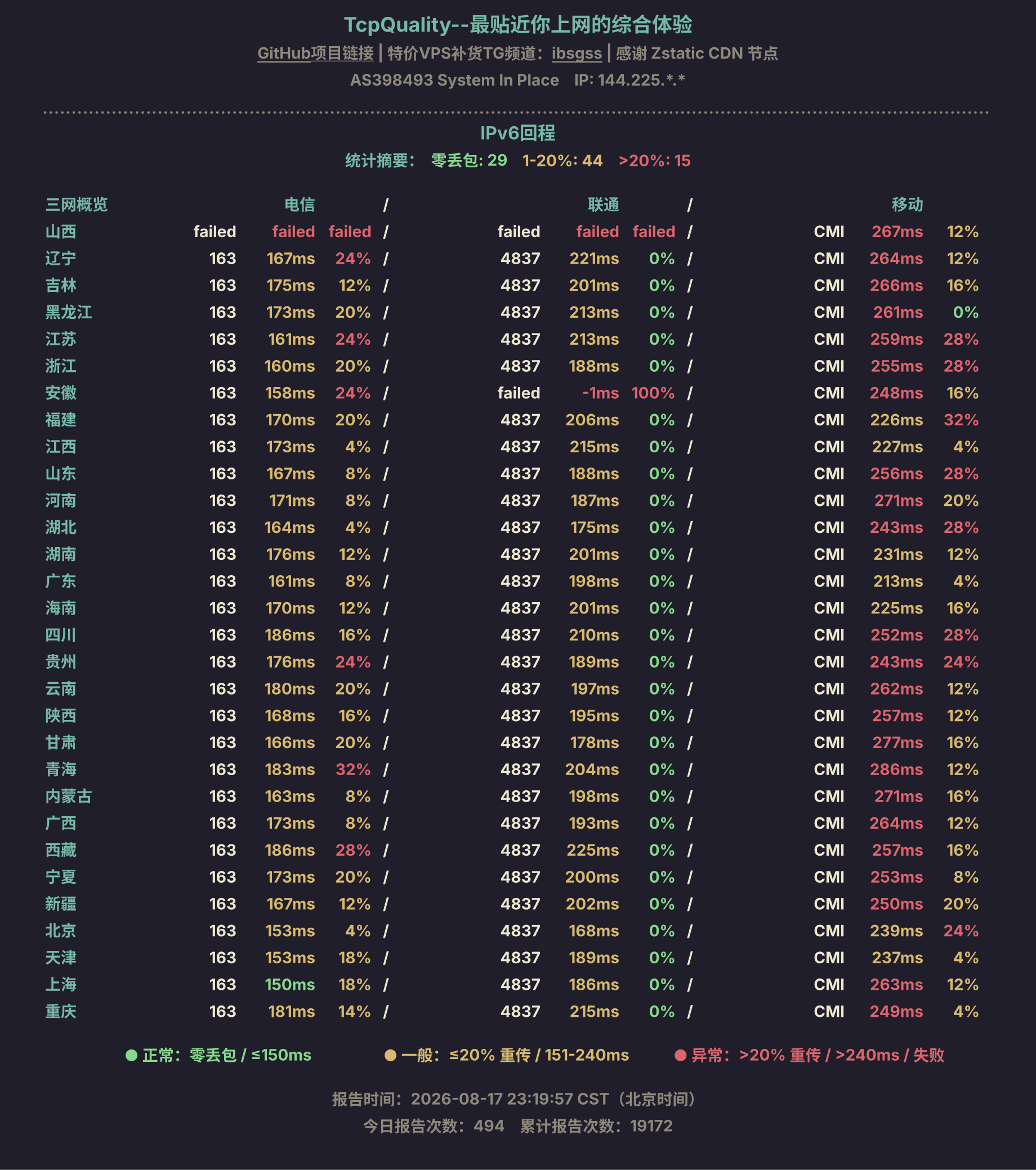 IPv6回程