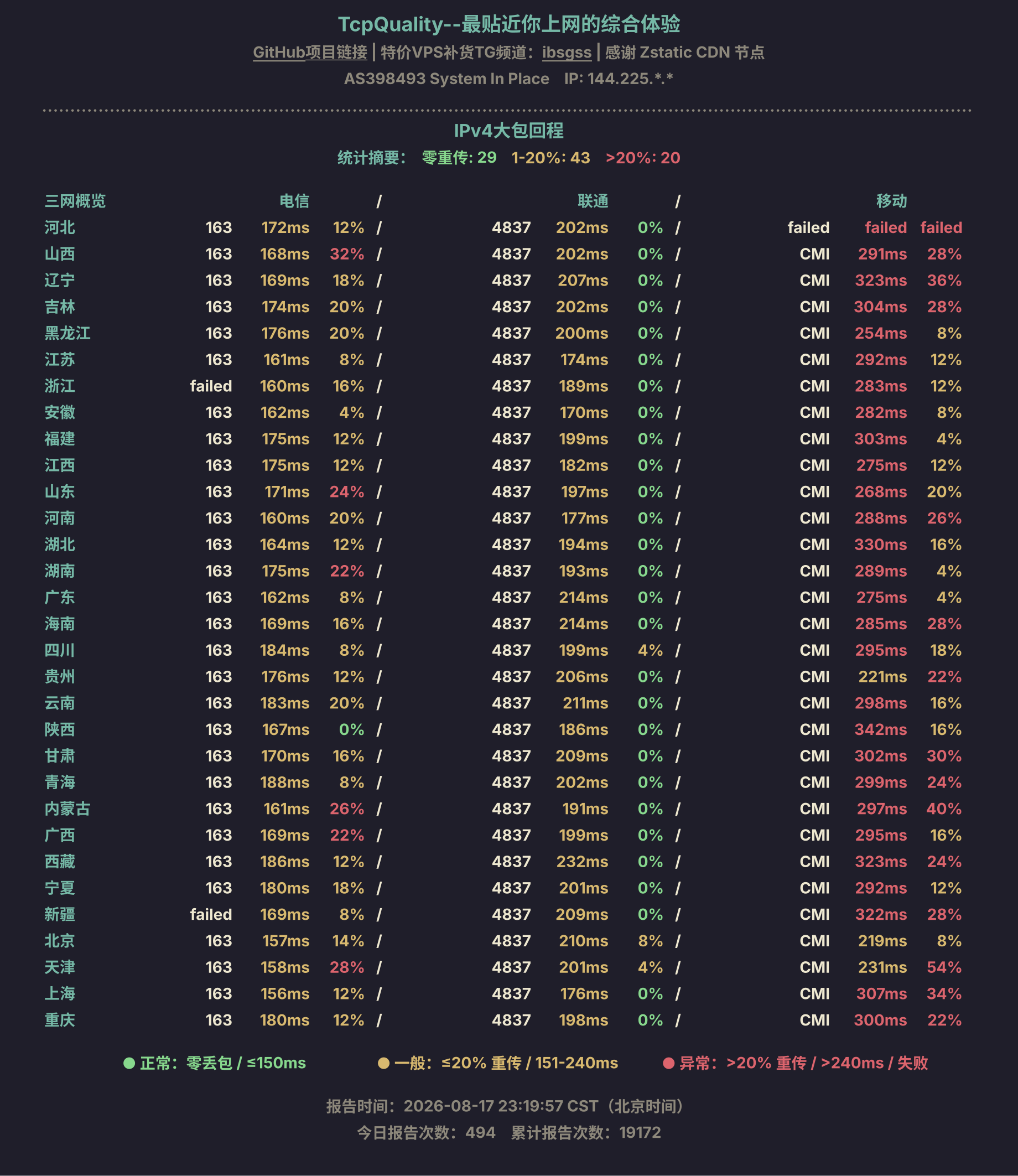 IPv4大包回程