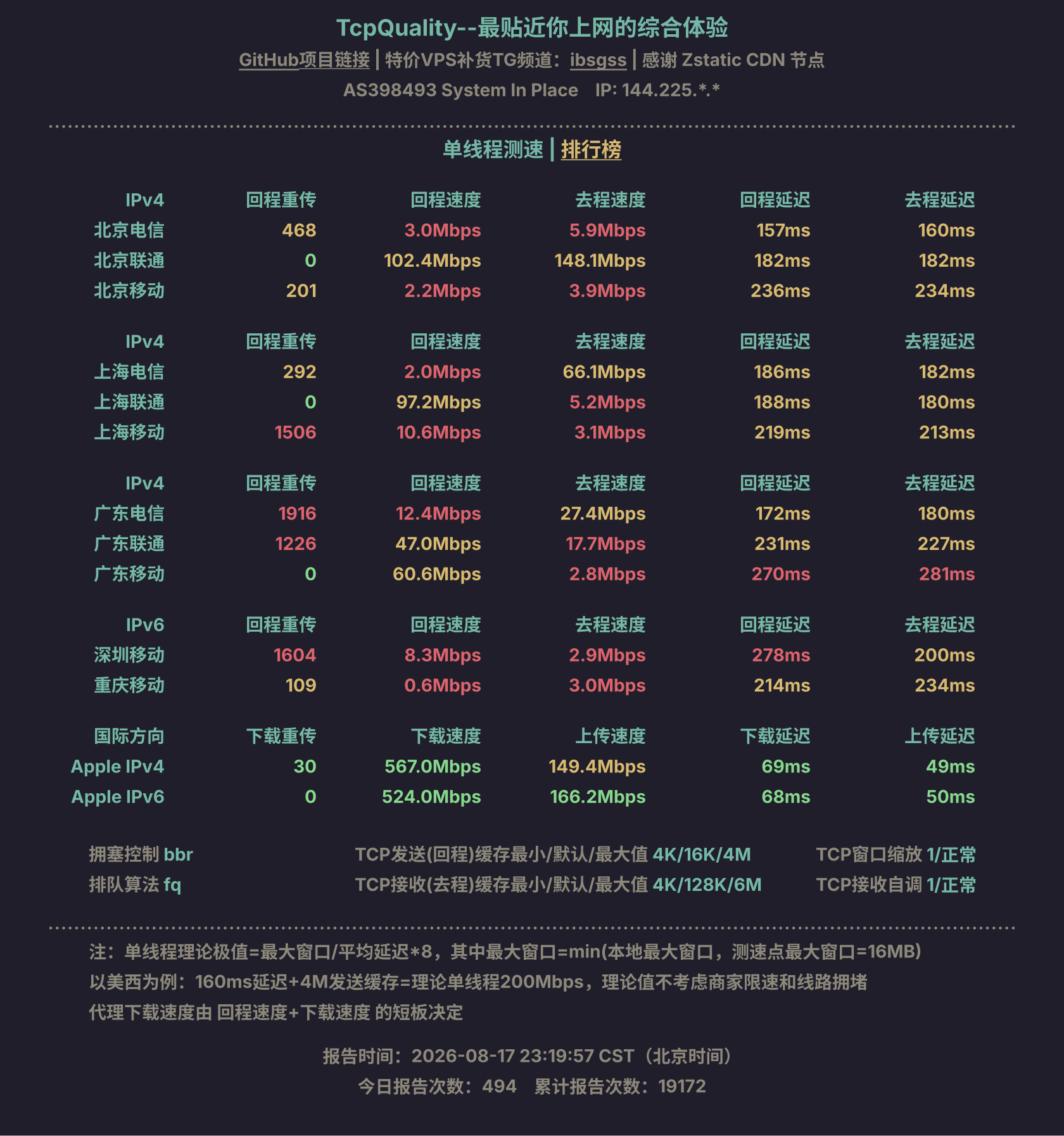 单线程测速