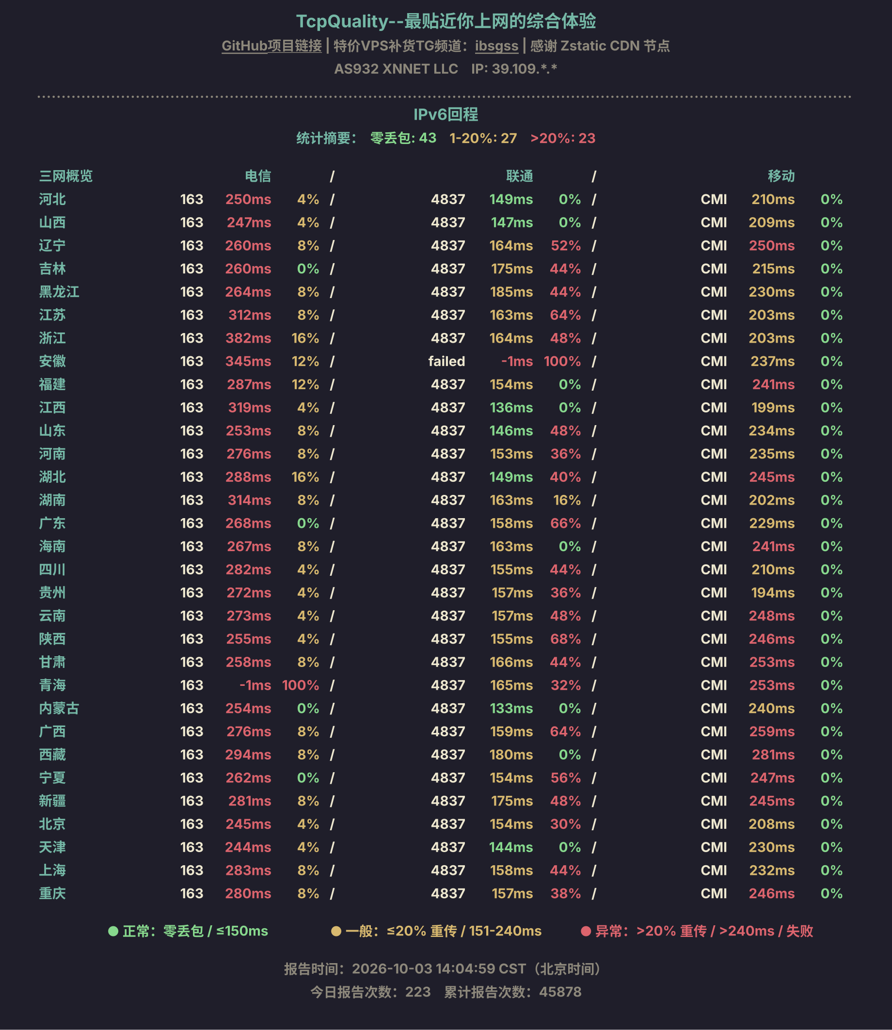 IPv6回程