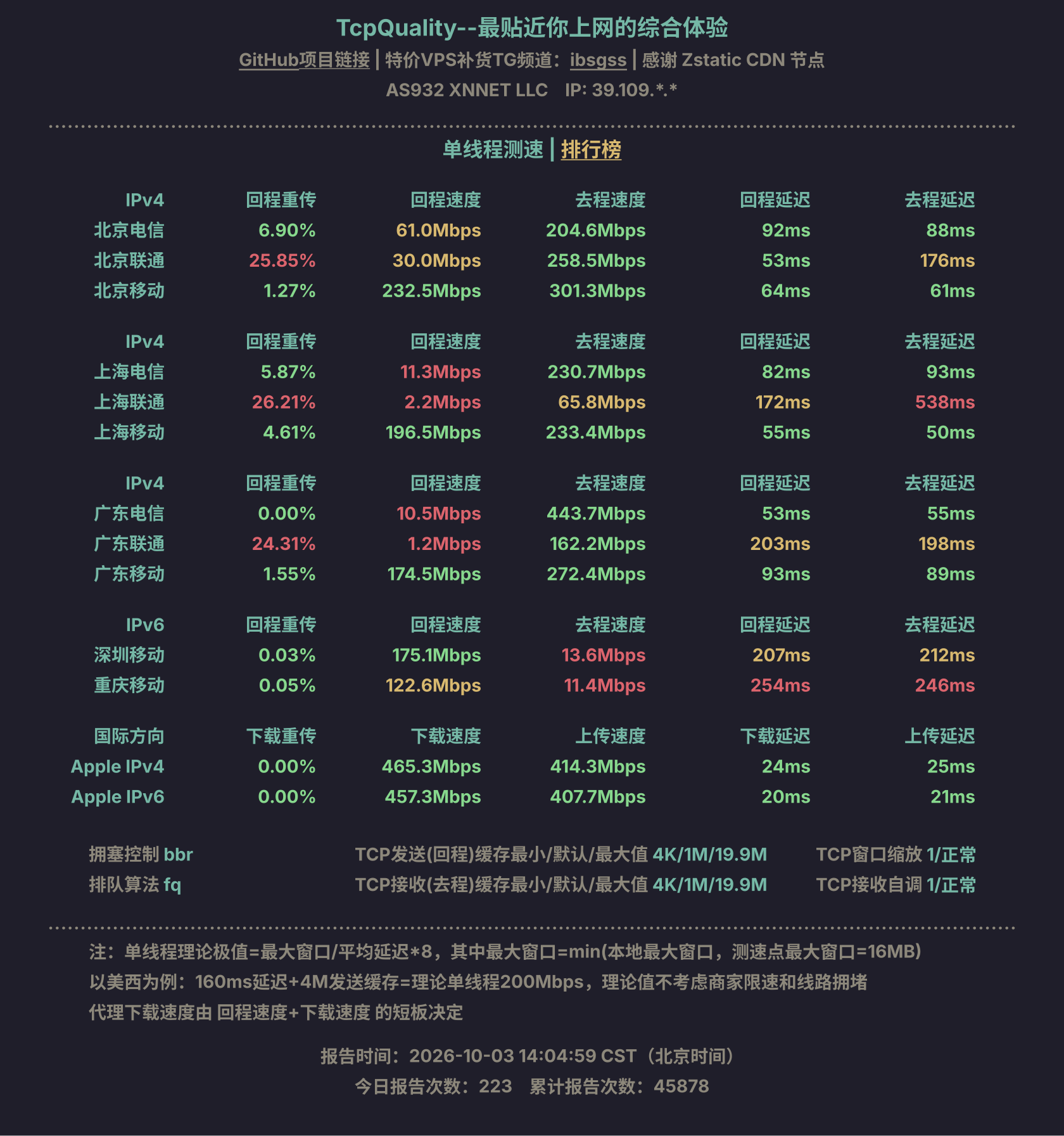 单线程测速