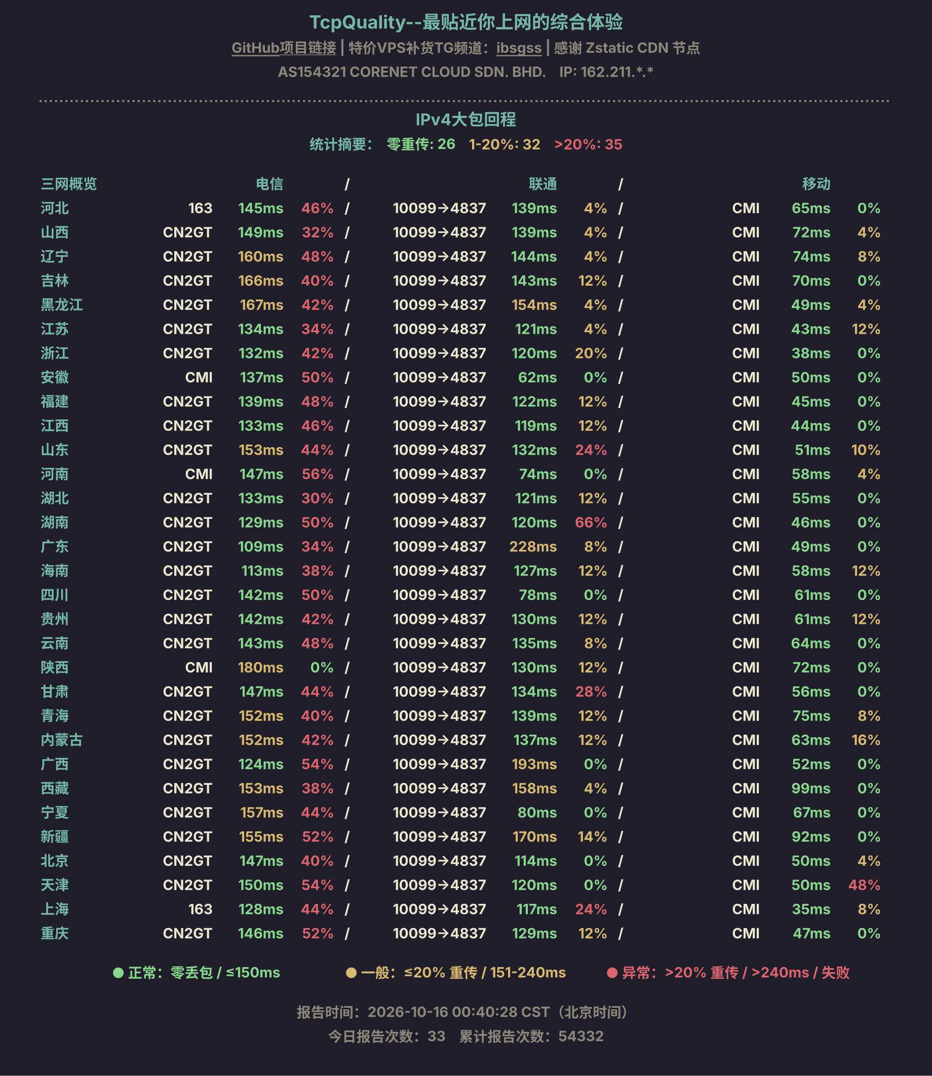 IPv4大包回程
