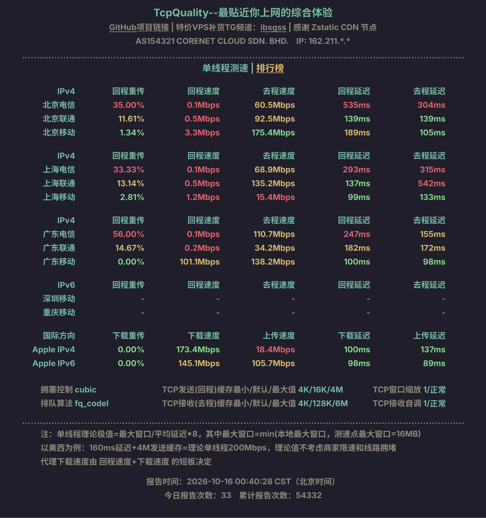 单线程测速