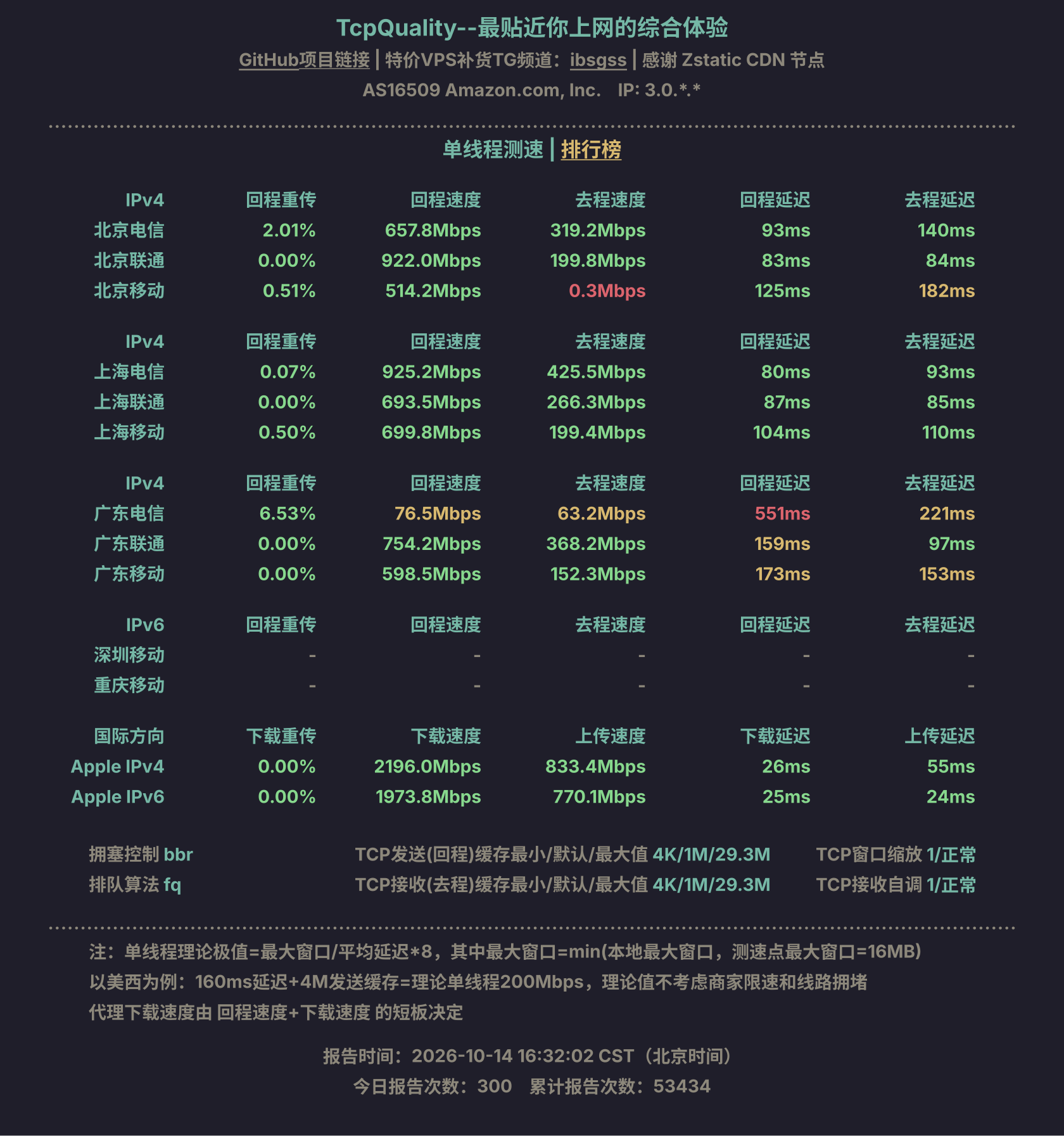 单线程测速