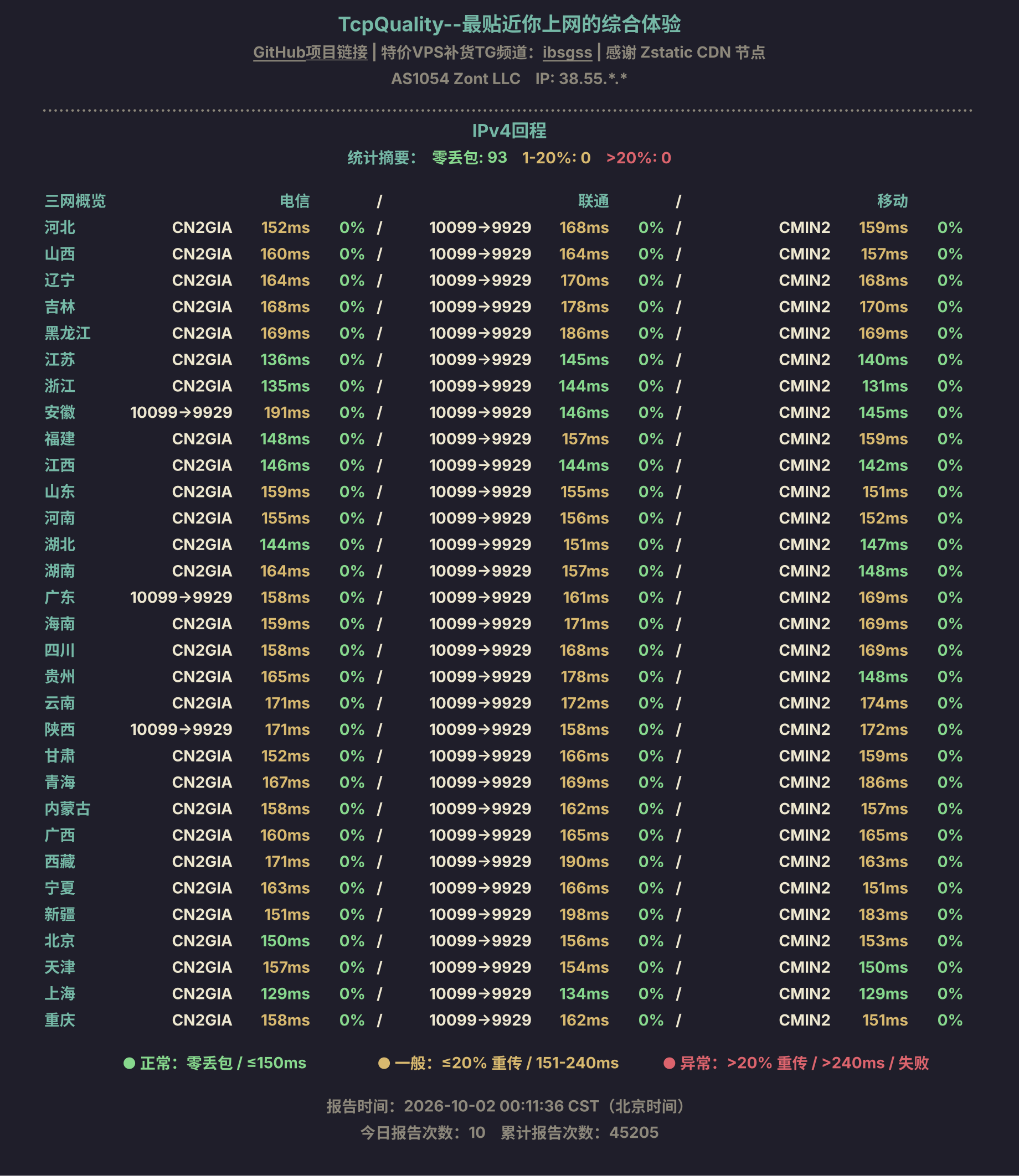 IPv4回程