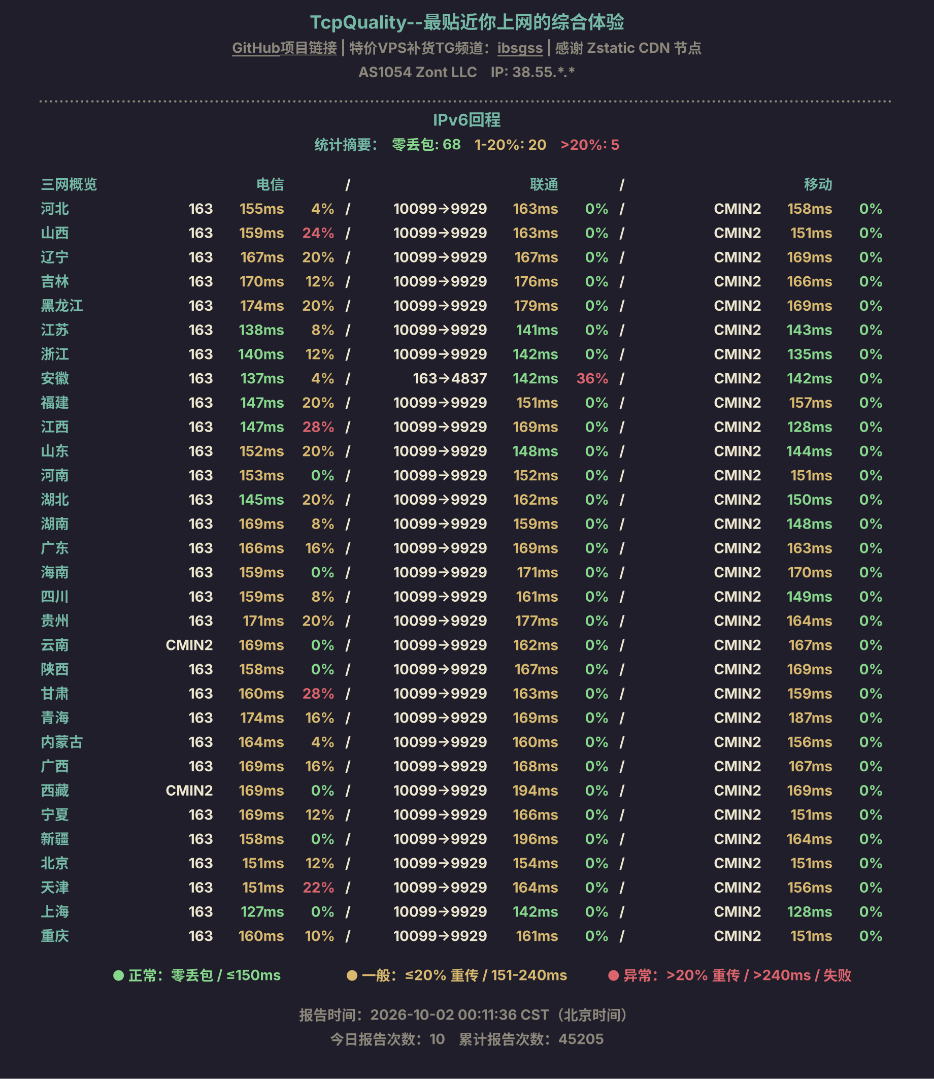 IPv6回程