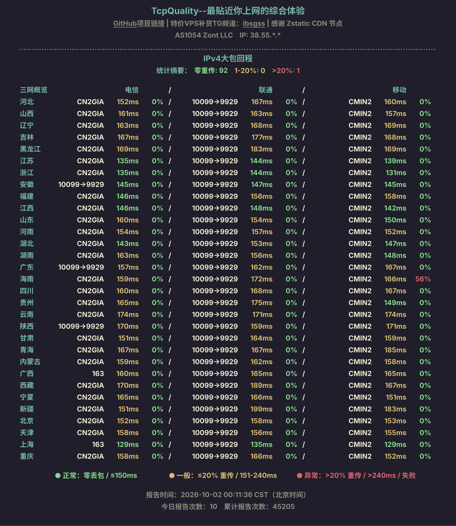 IPv4大包回程
