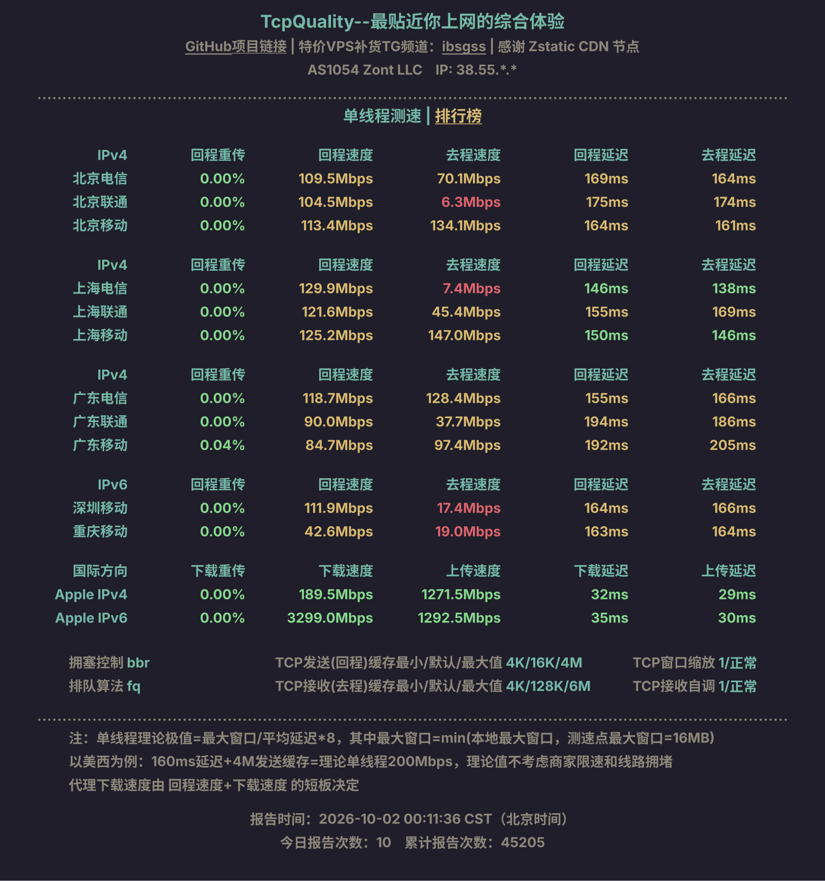 单线程测速