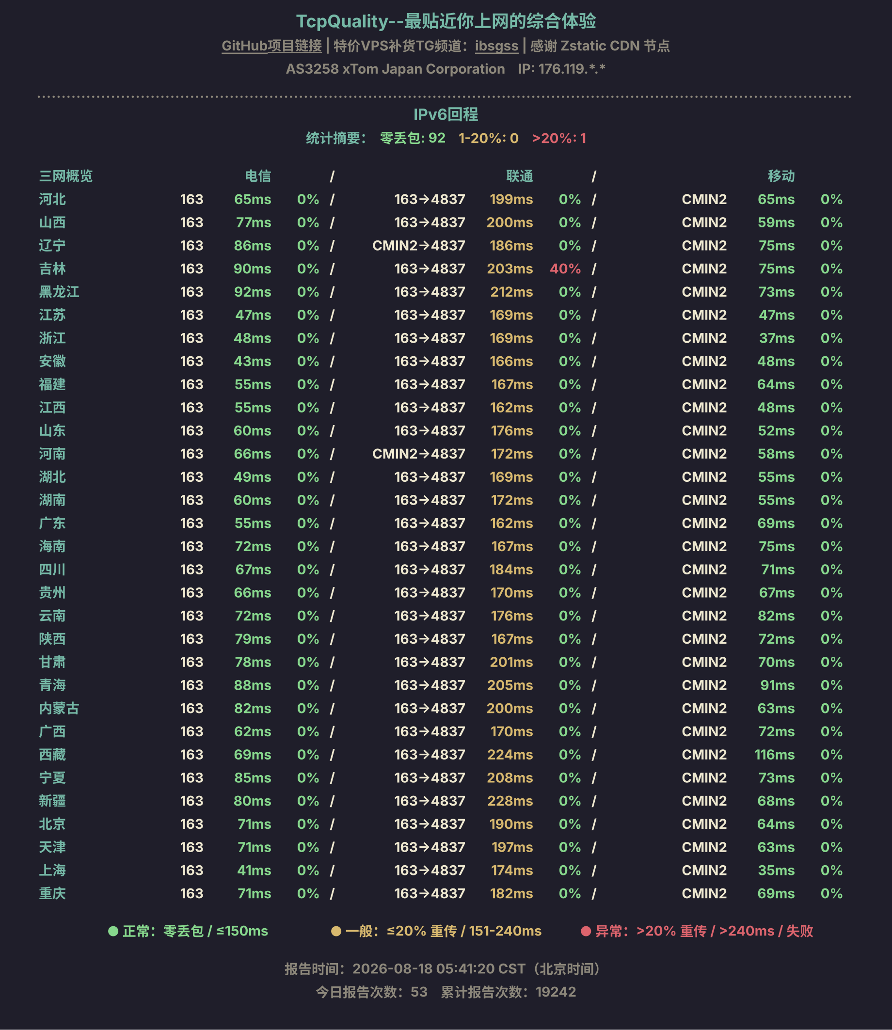 IPv6回程