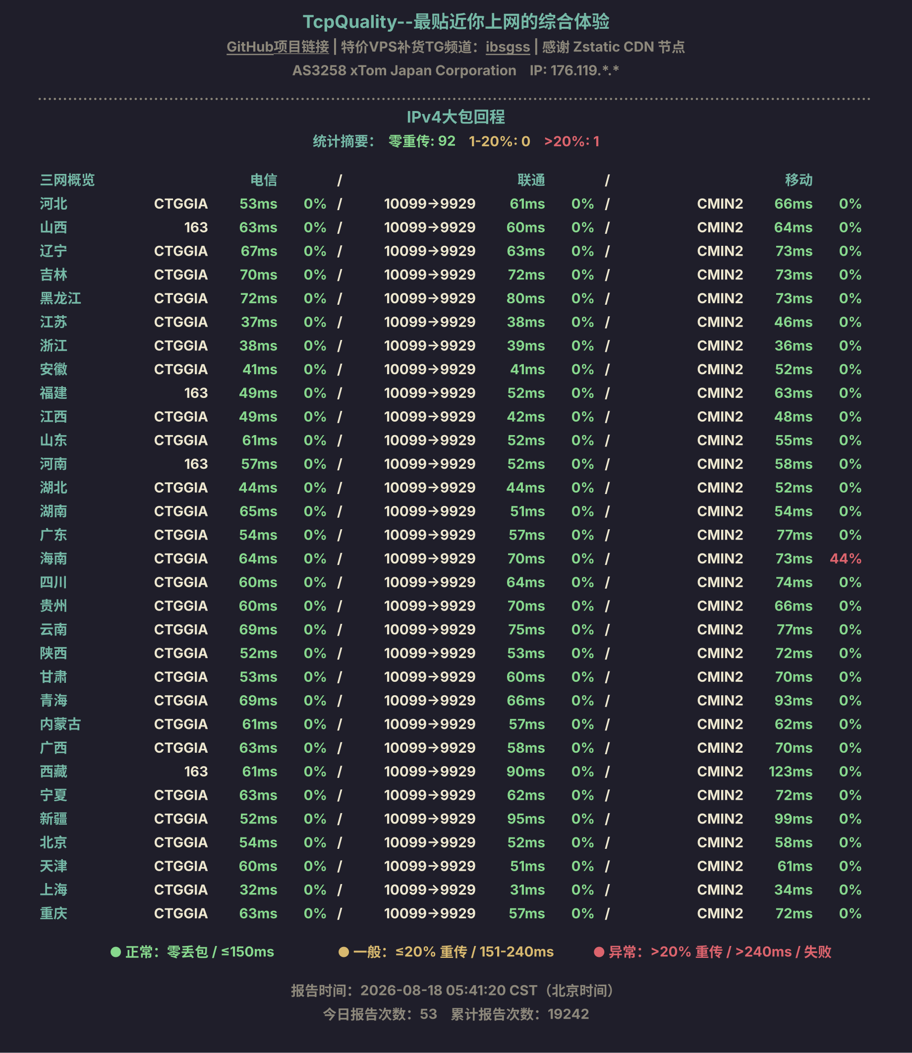 IPv4大包回程