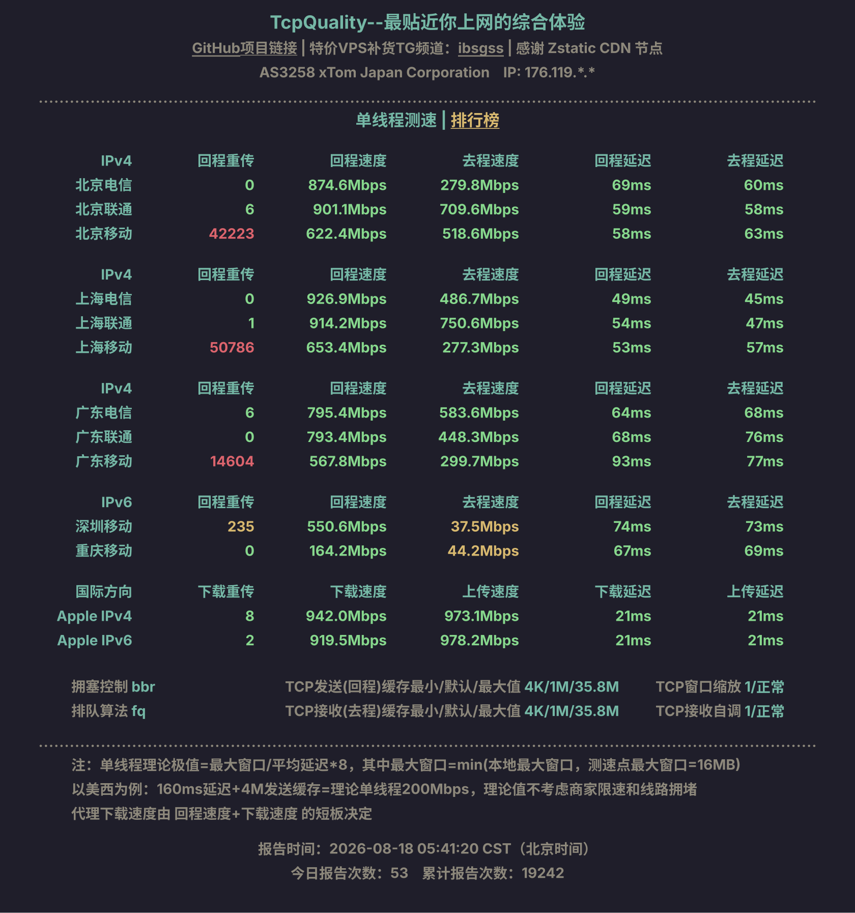 单线程测速