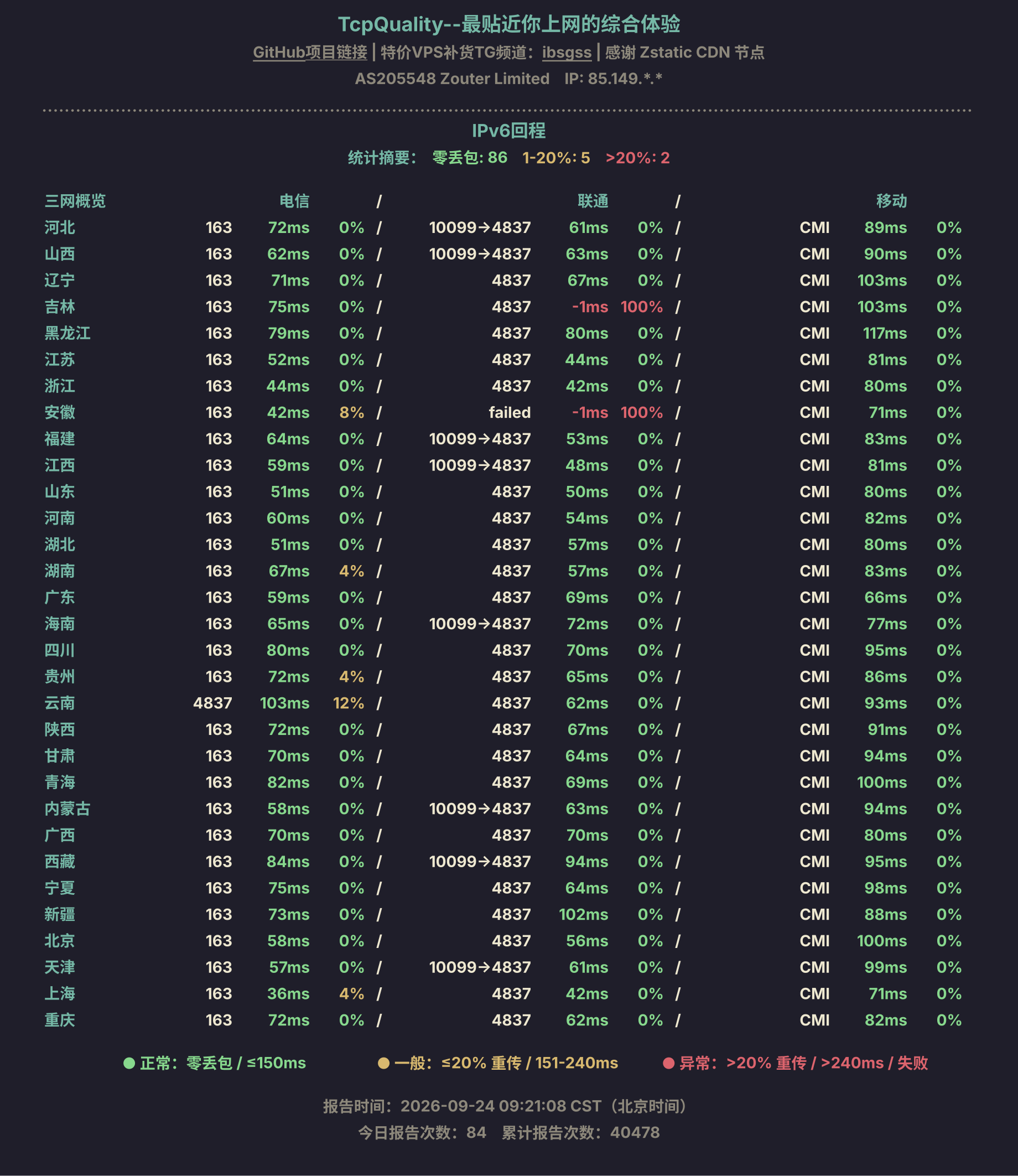 IPv6回程