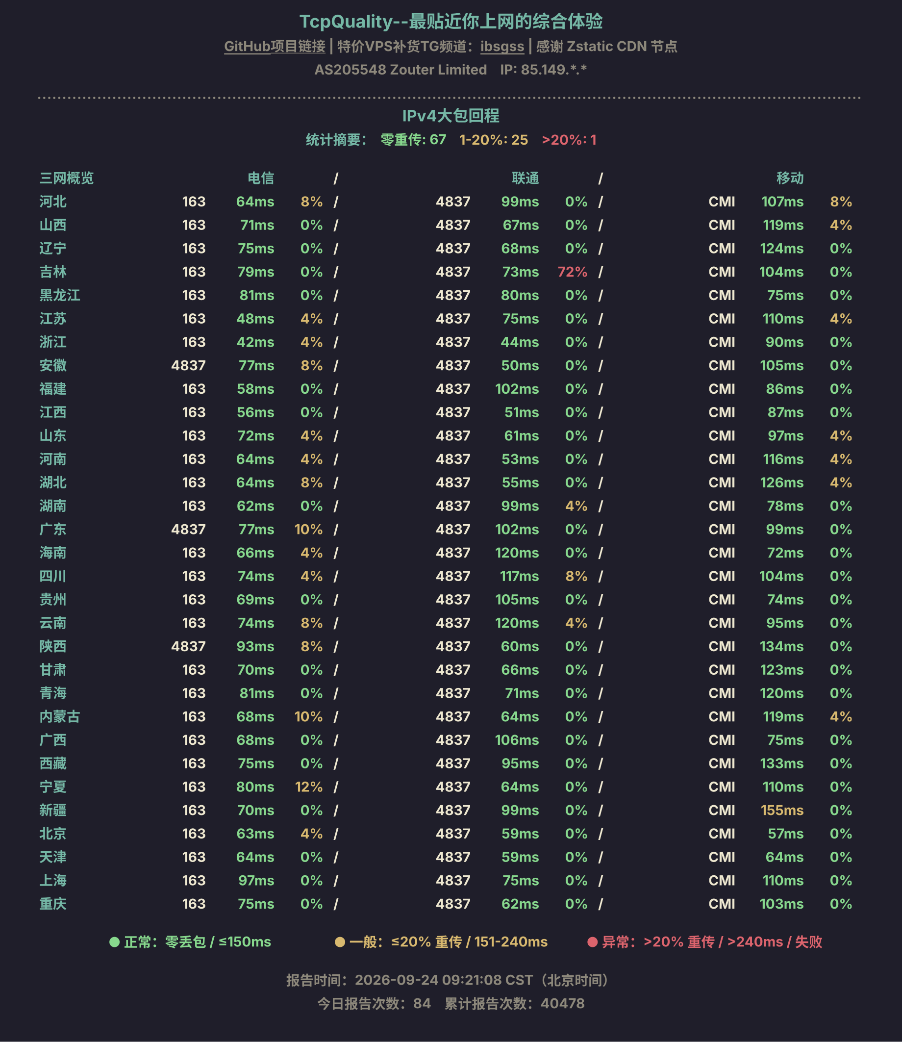 IPv4大包回程