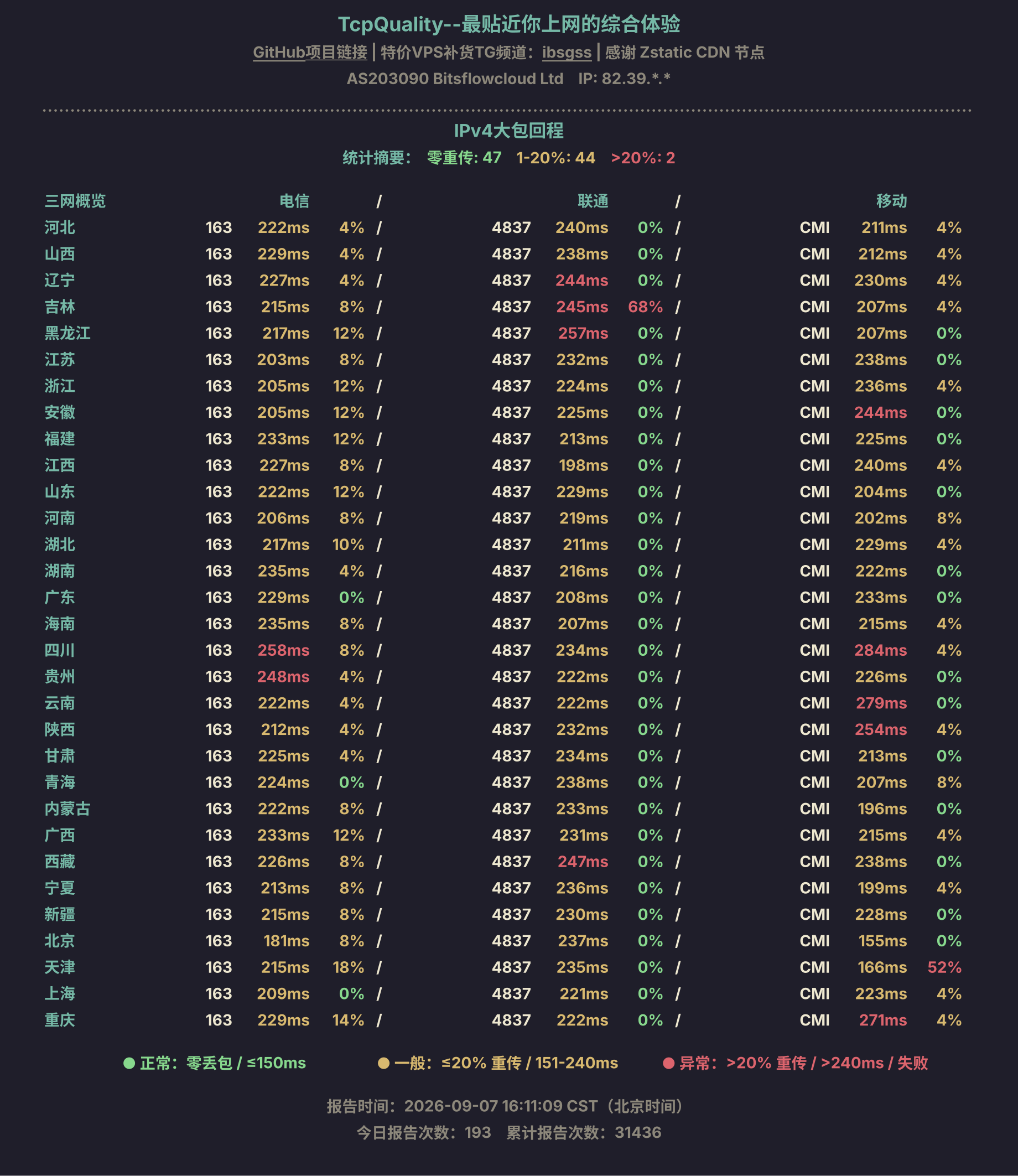 IPv4大包回程