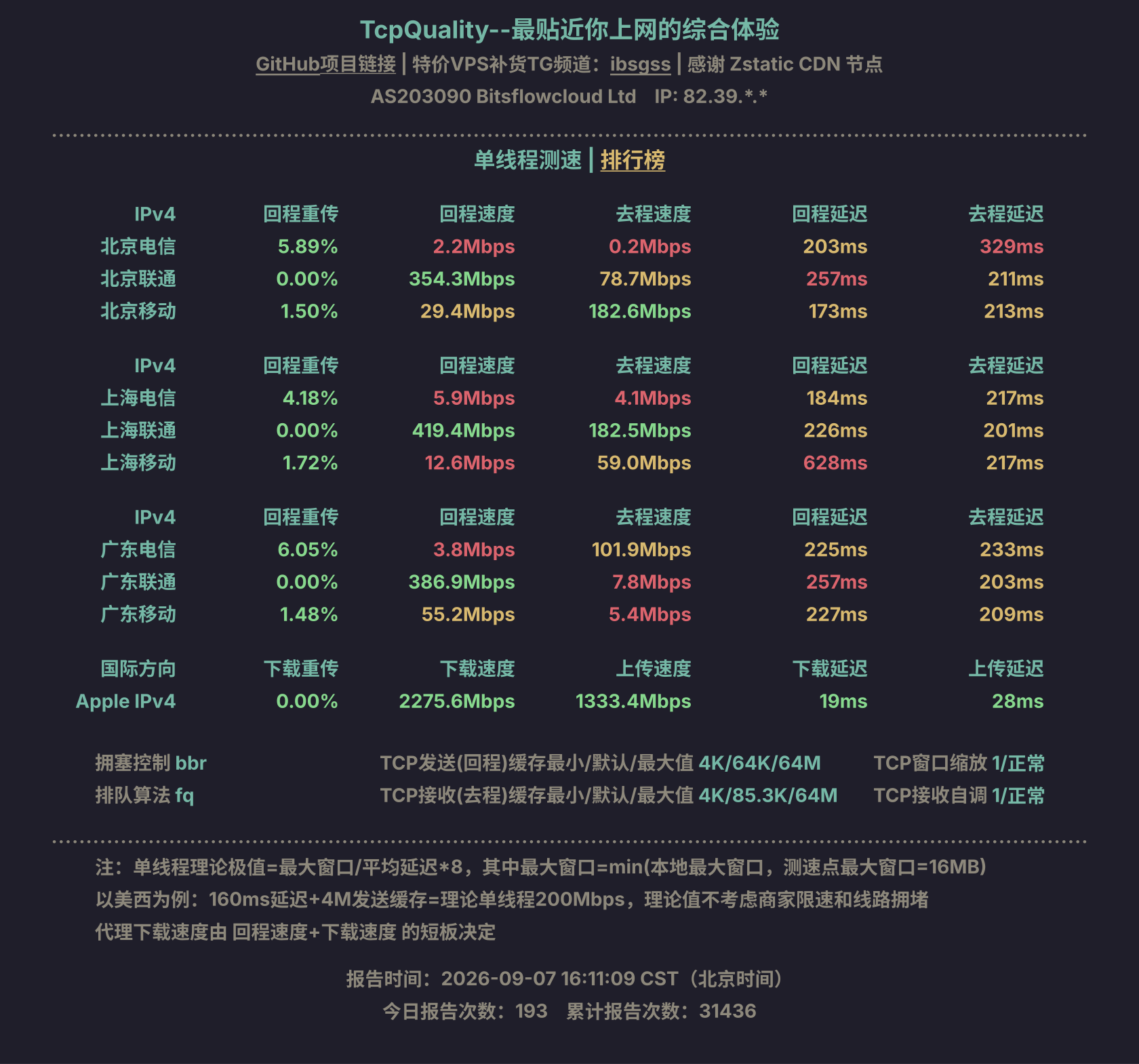 单线程测速