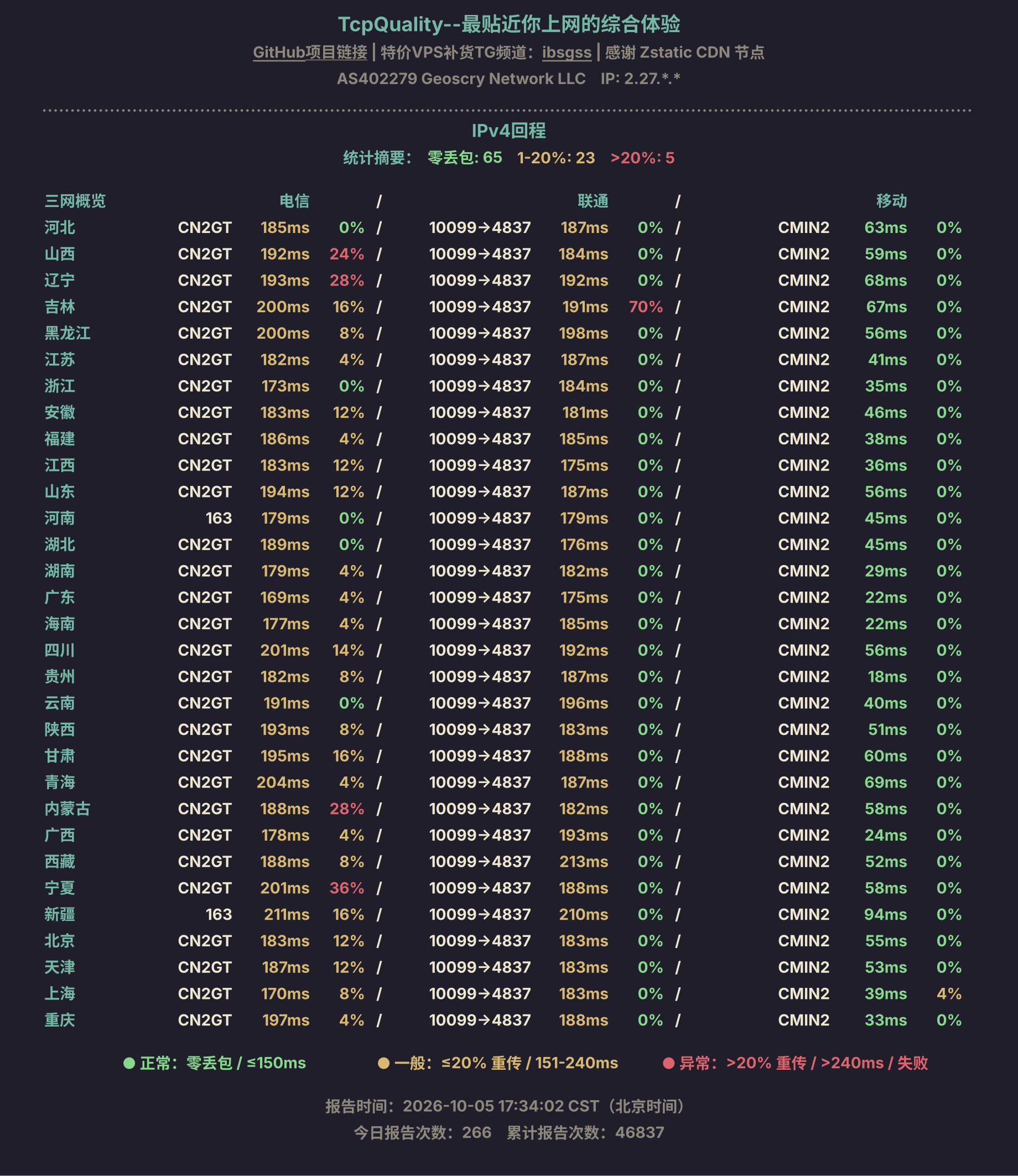 IPv4回程