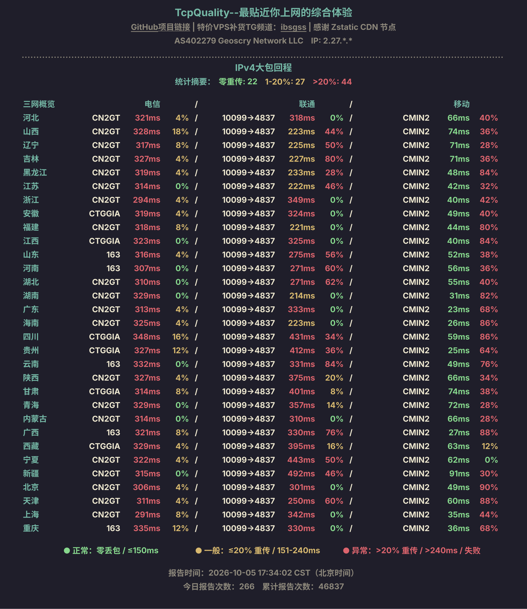 IPv4大包回程