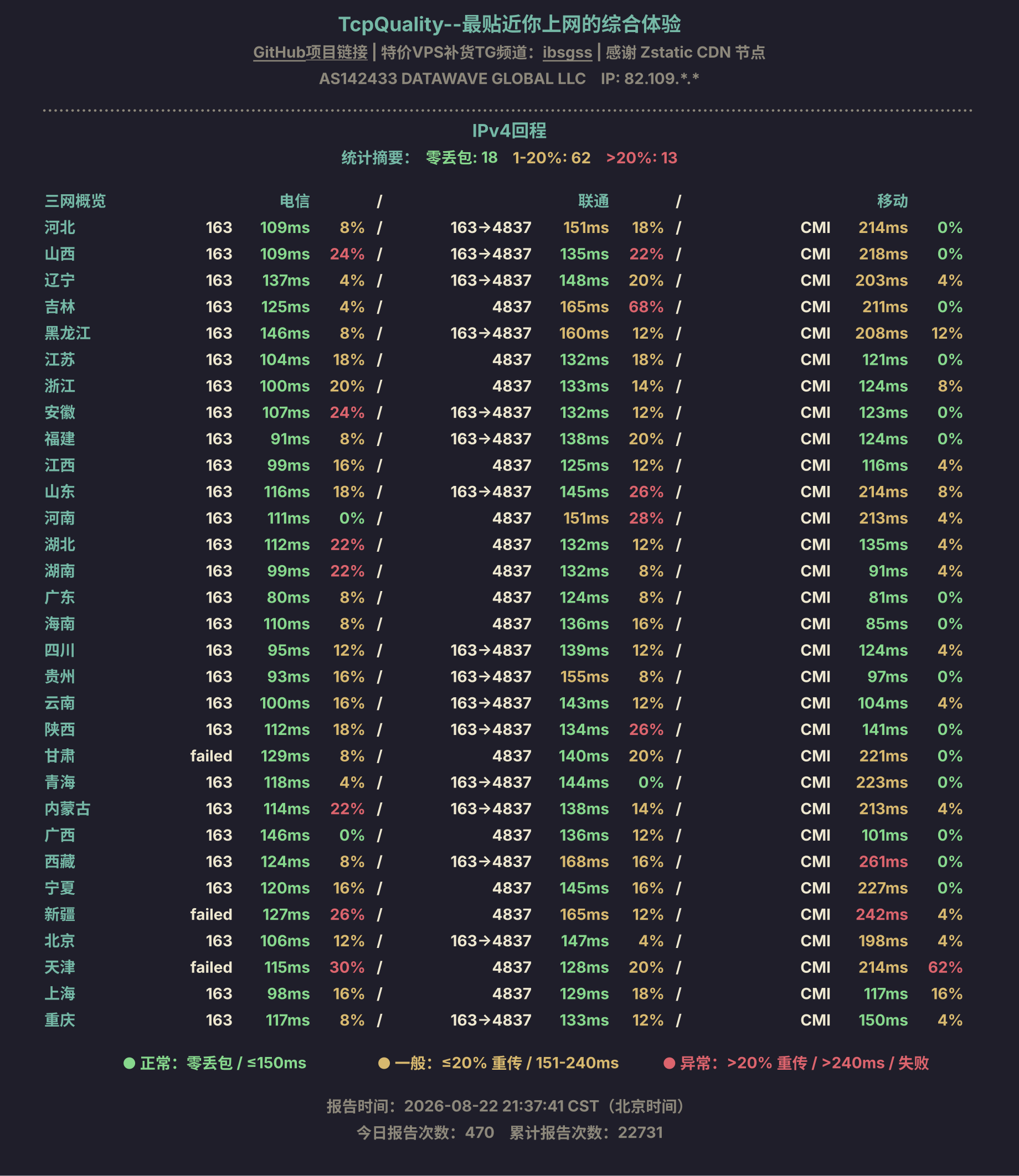 IPv4回程
