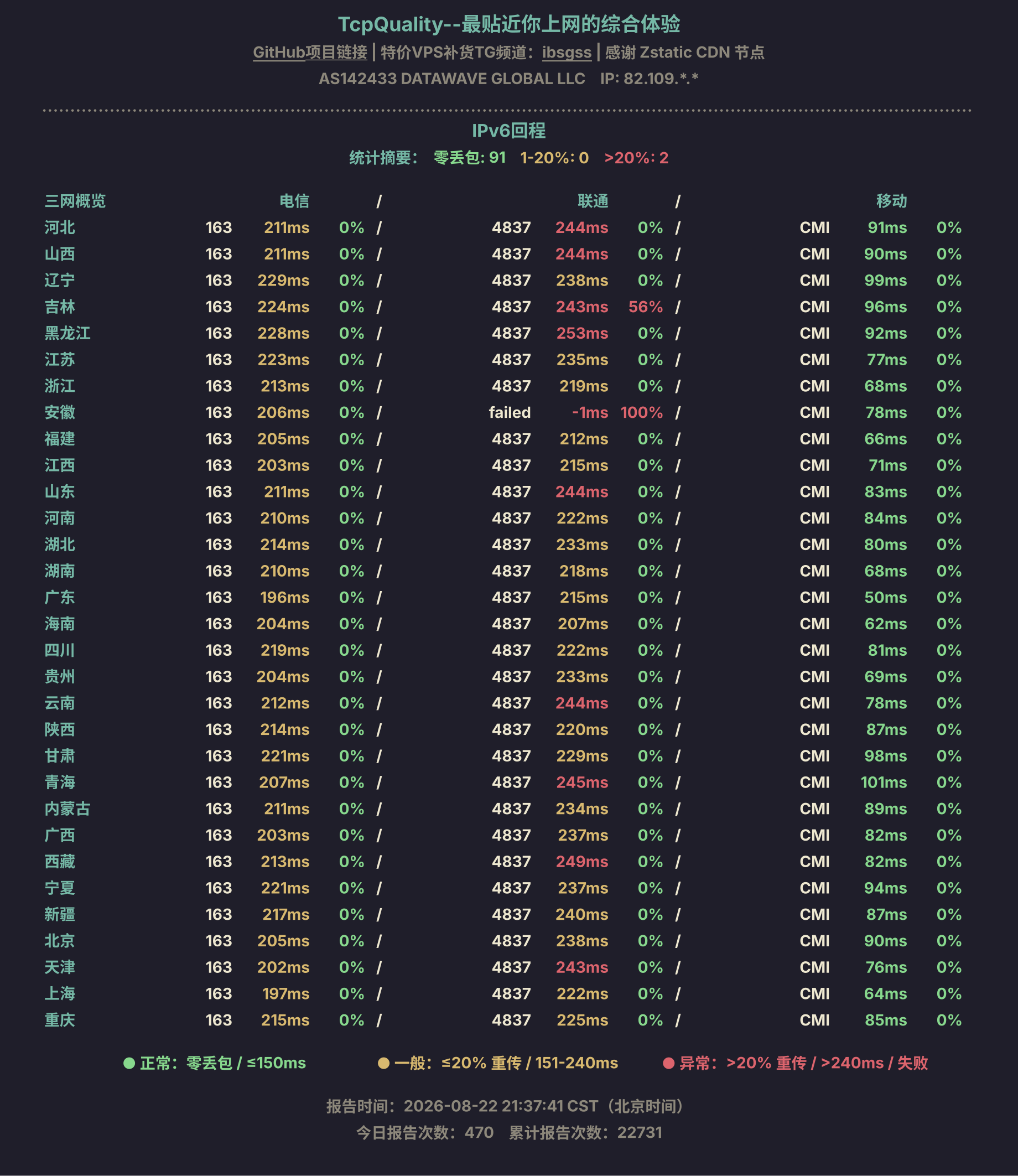 IPv6回程