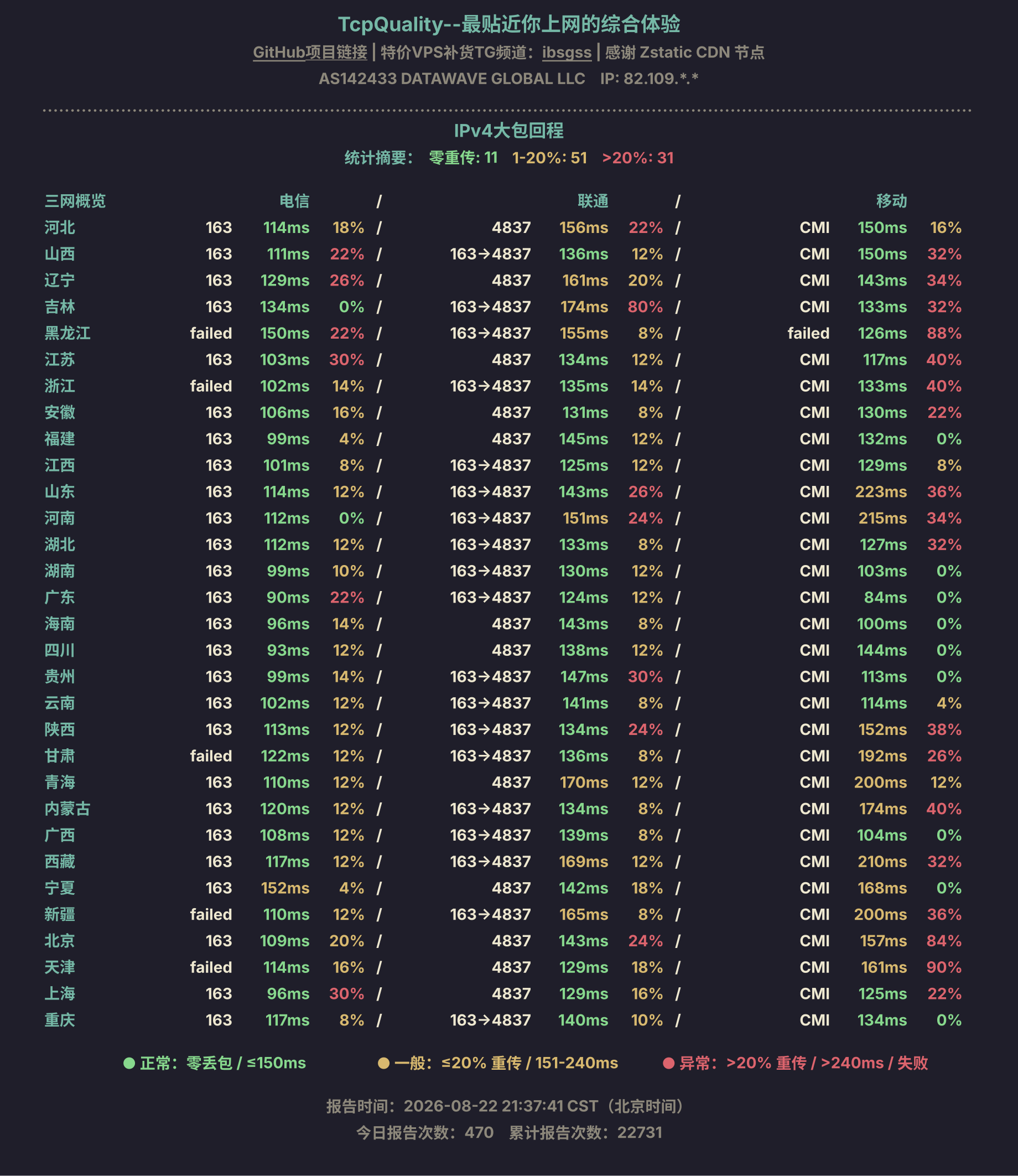 IPv4大包回程