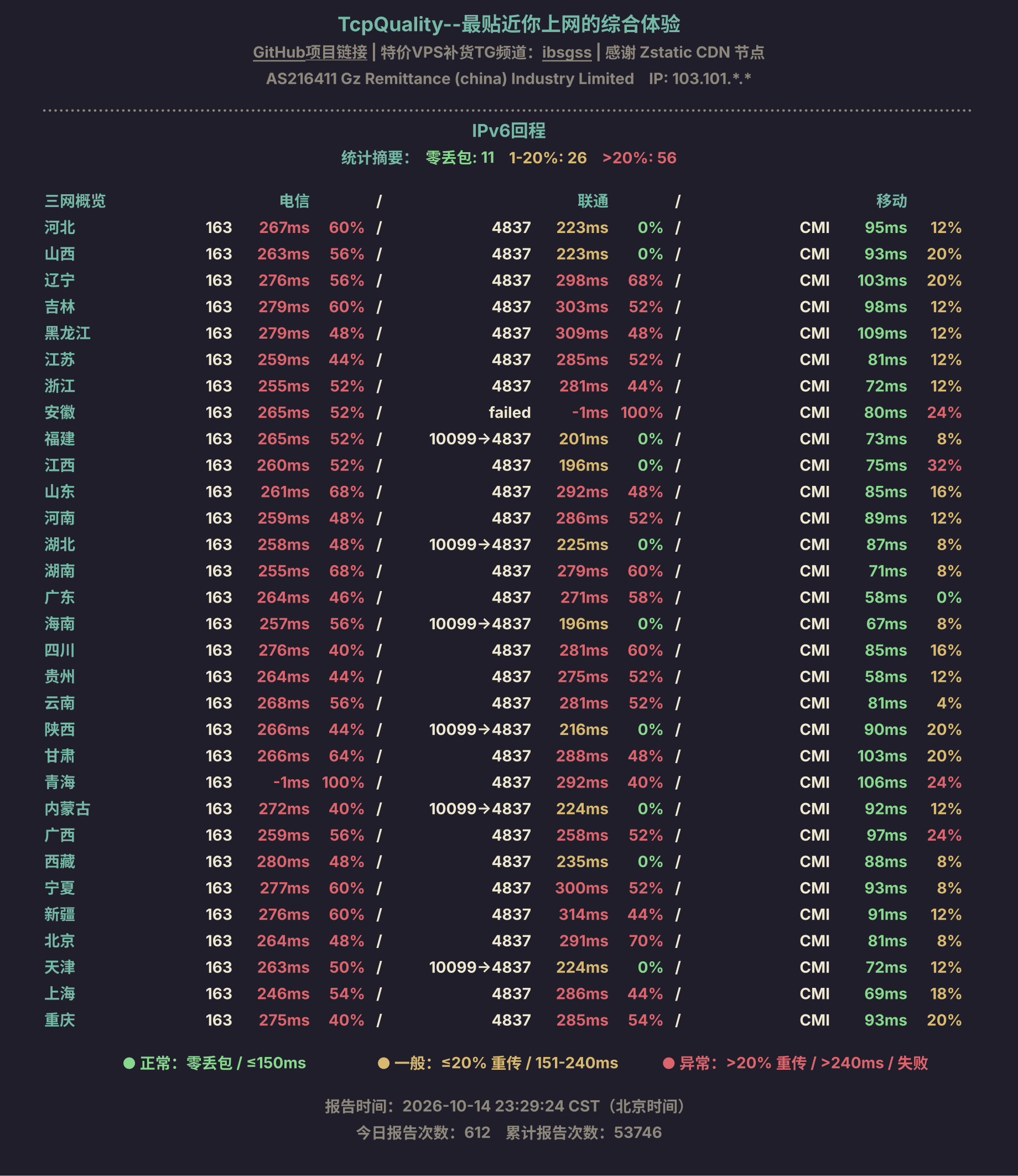 IPv6回程