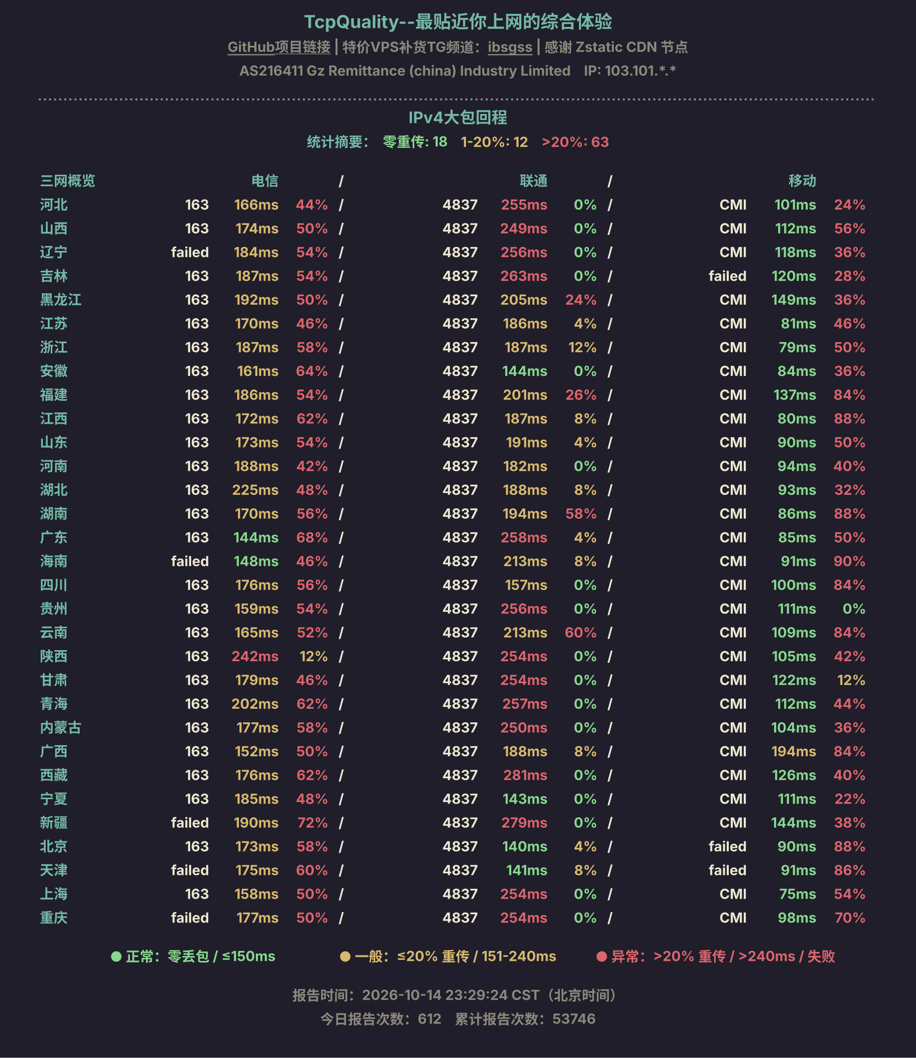 IPv4大包回程