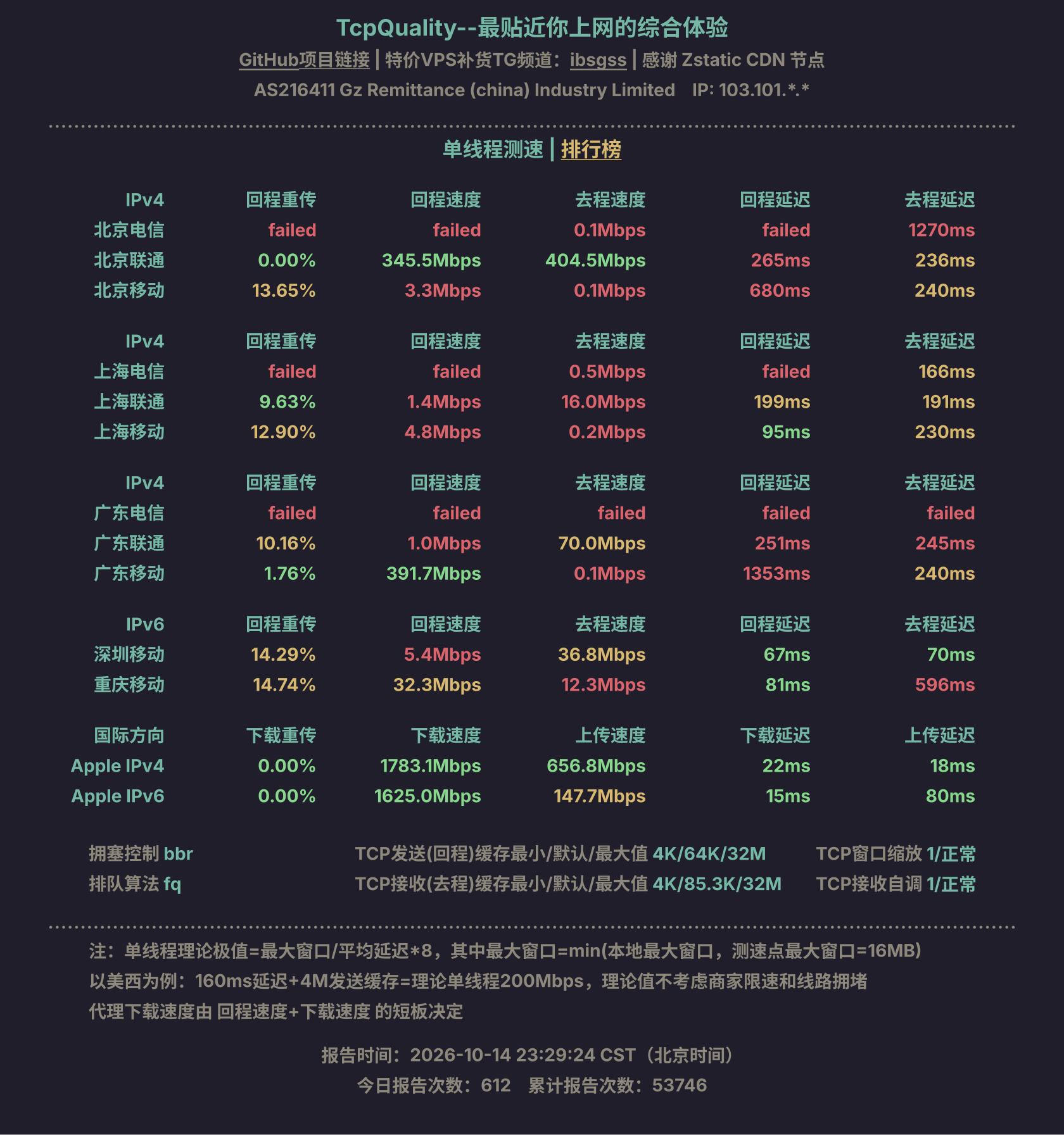 单线程测速