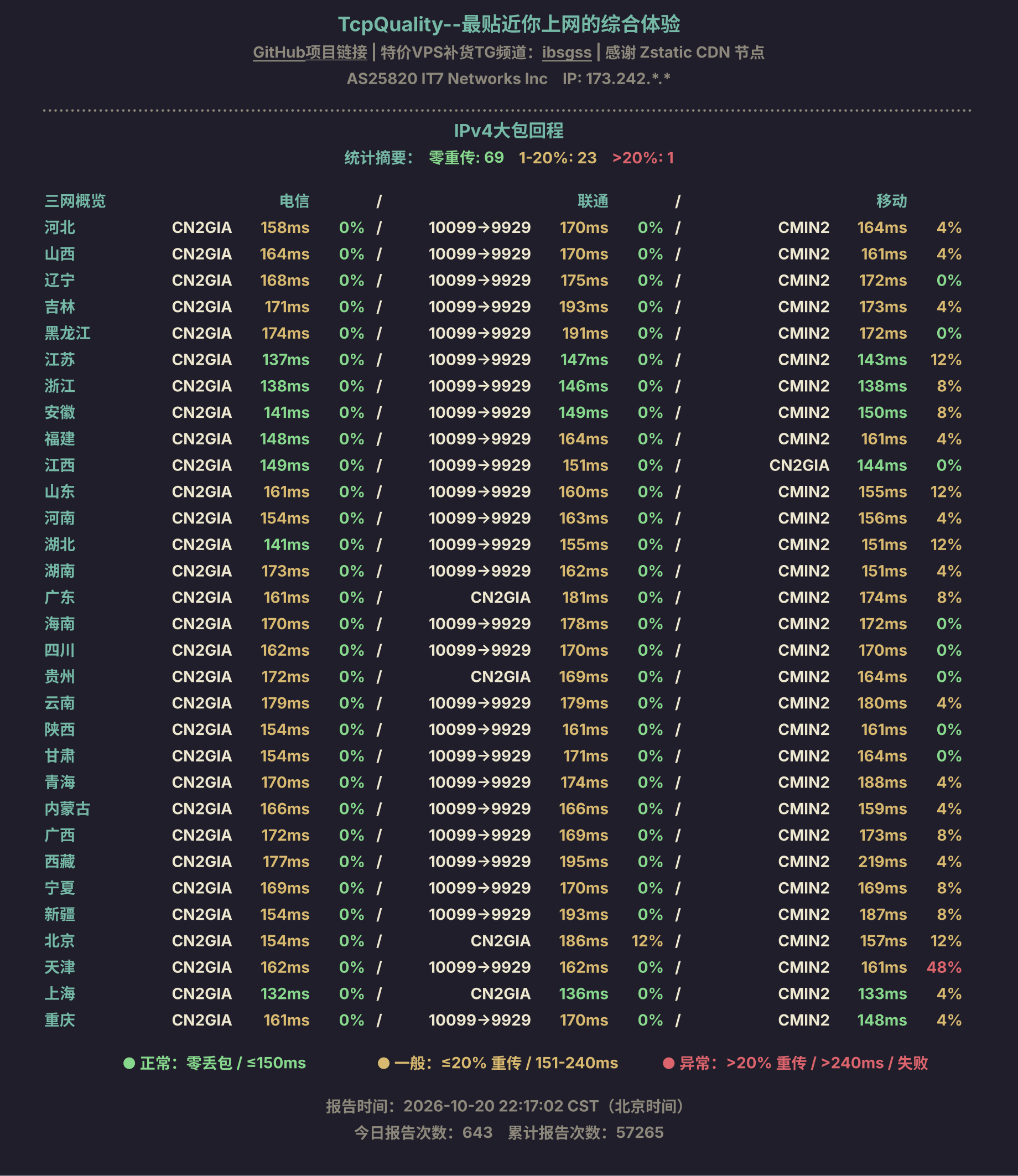 IPv4大包回程
