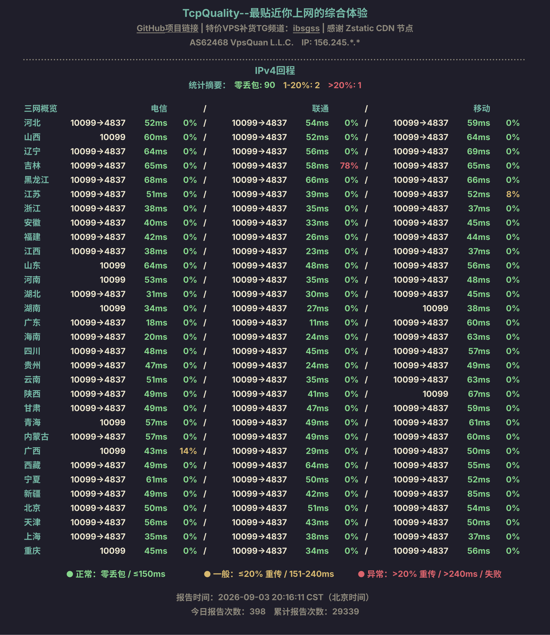 IPv4回程
