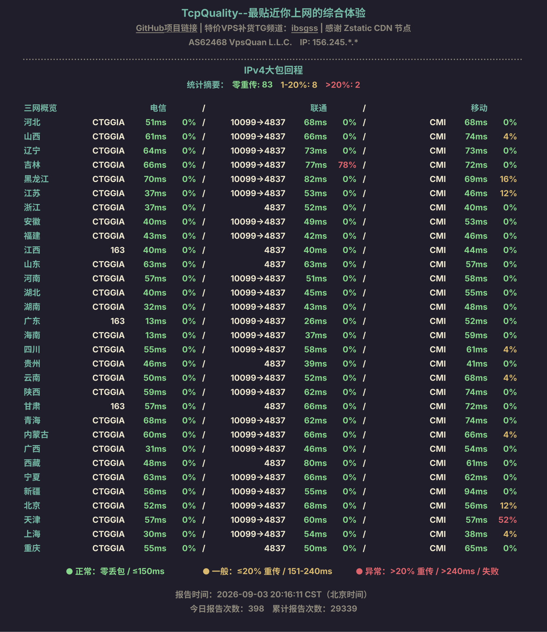 IPv4大包回程