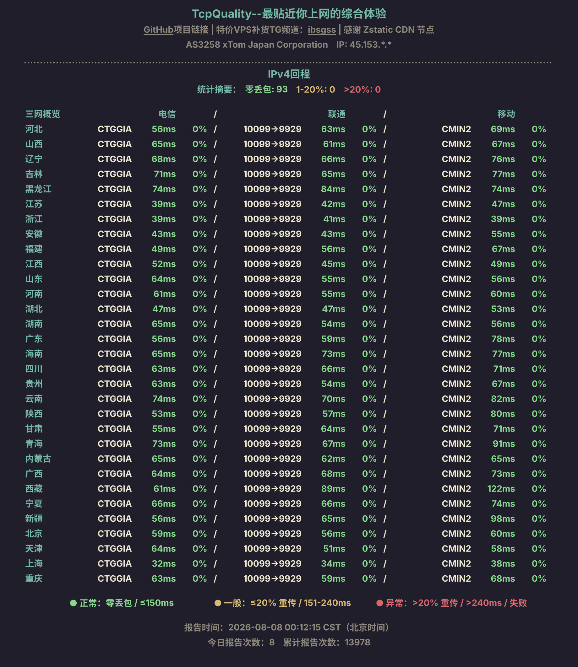 IPv4回程