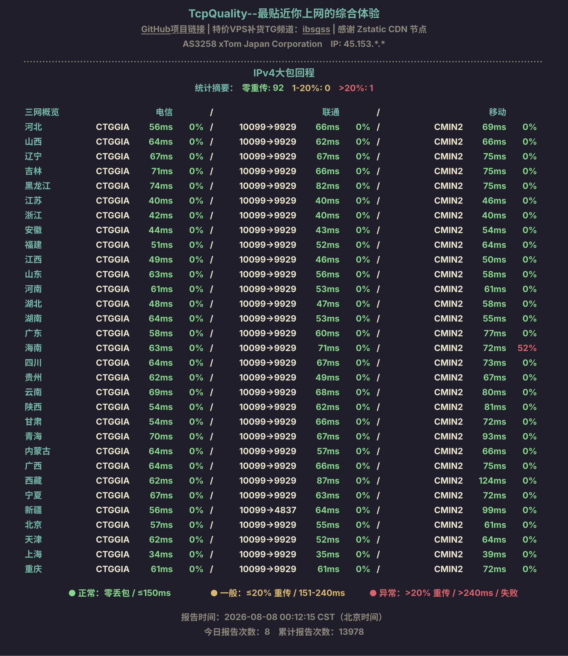 IPv4大包回程