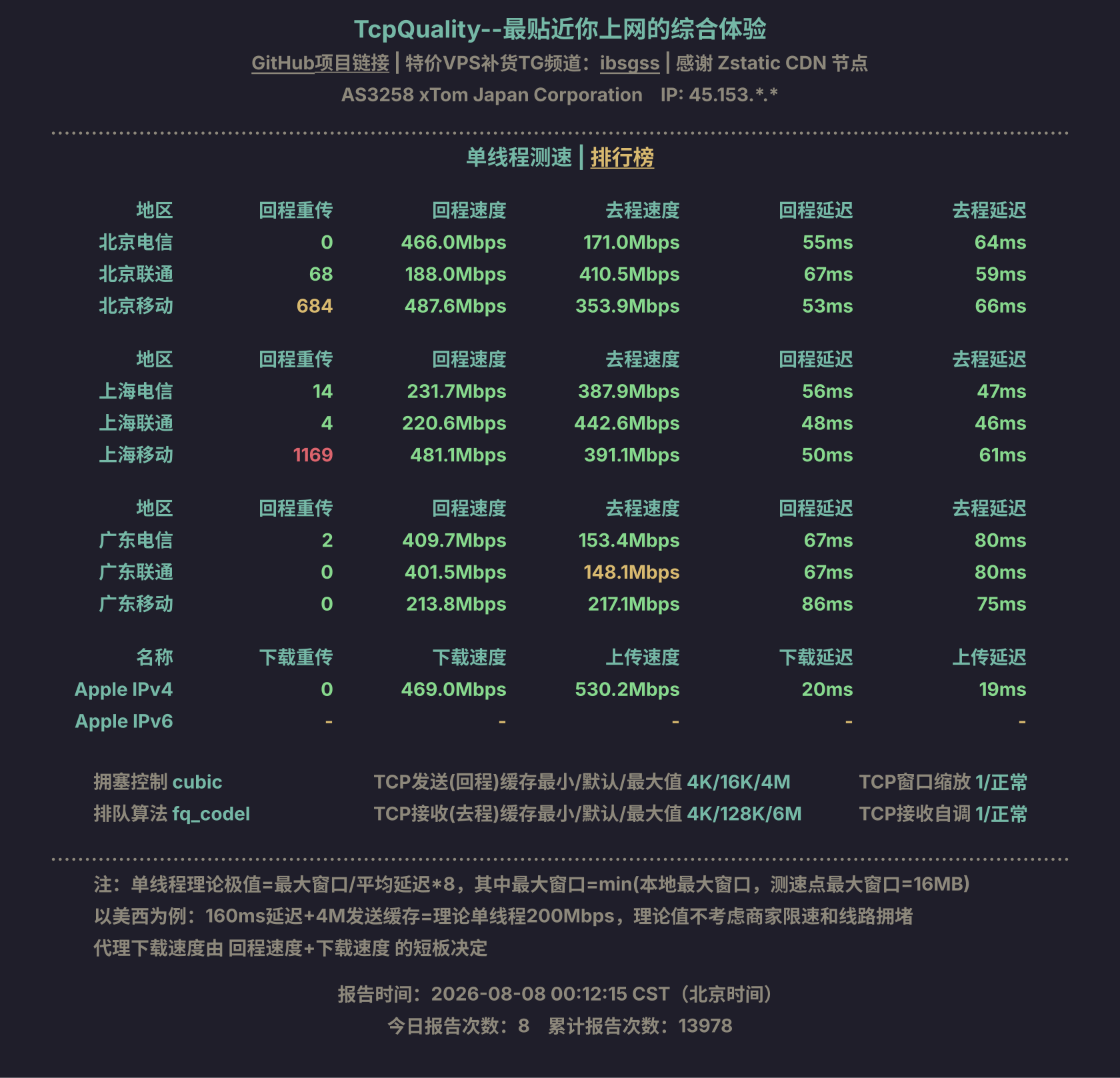 单线程测速