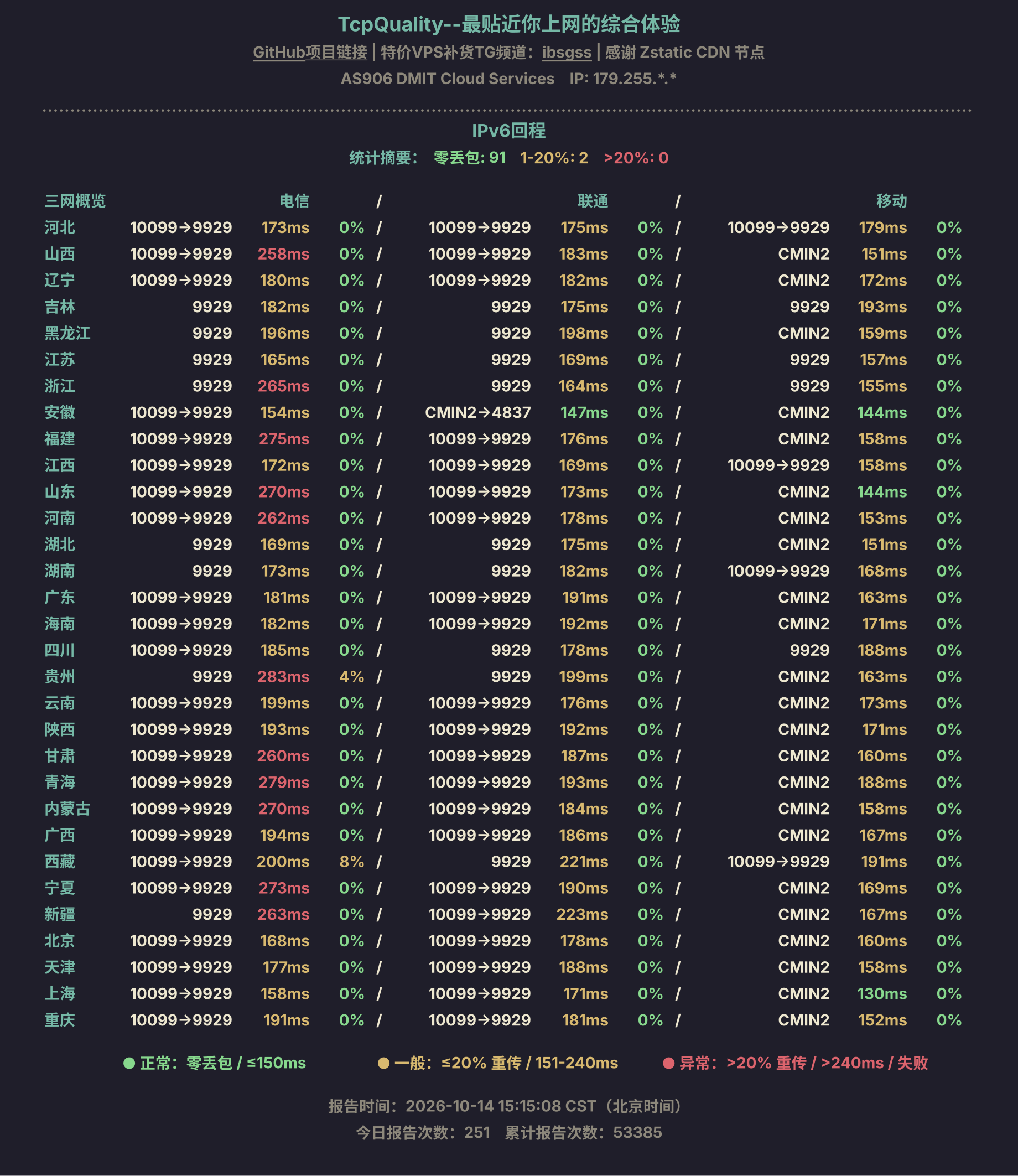 IPv6回程