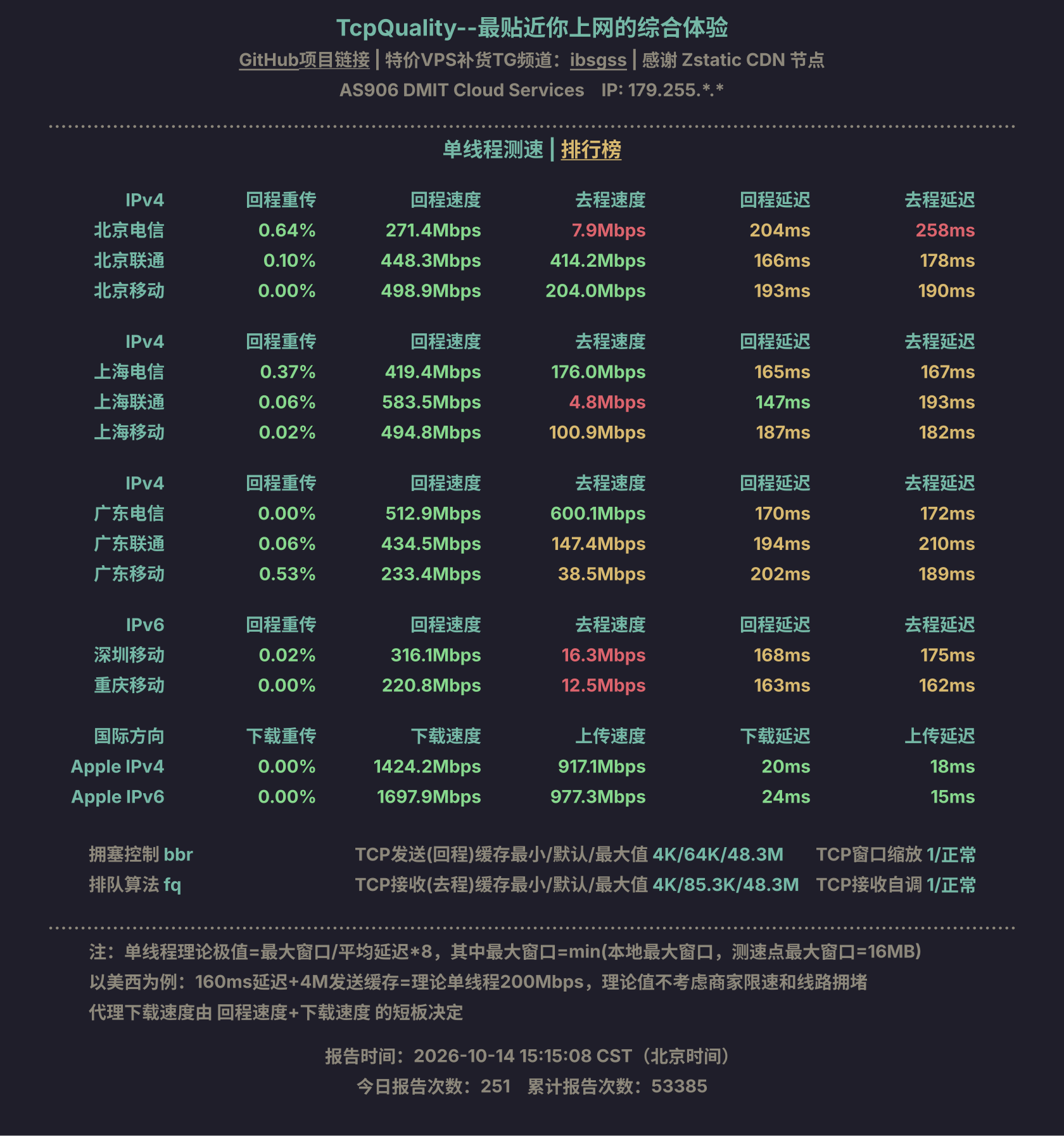 单线程测速