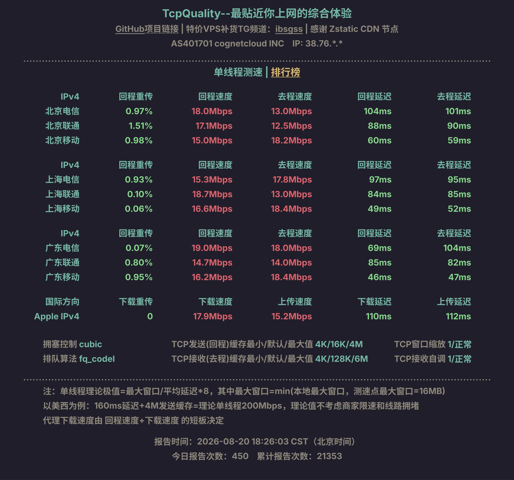 单线程测速
