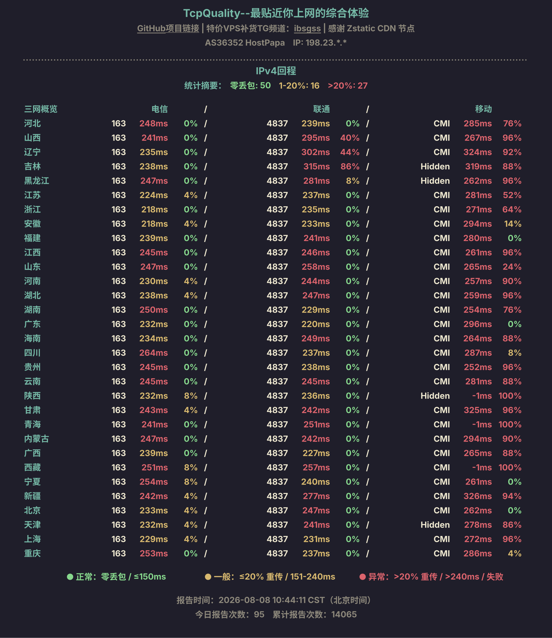 IPv4回程