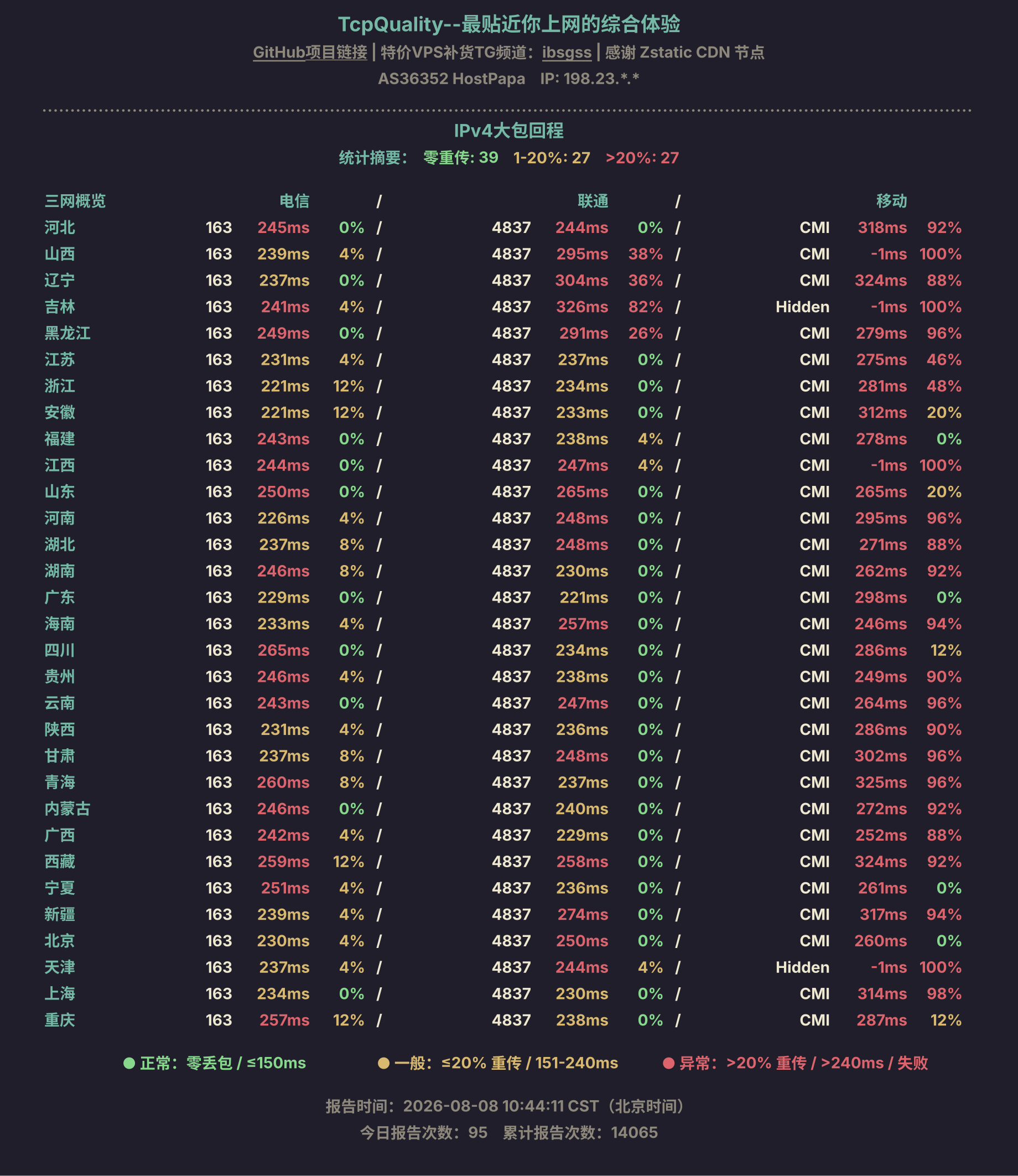 IPv4大包回程