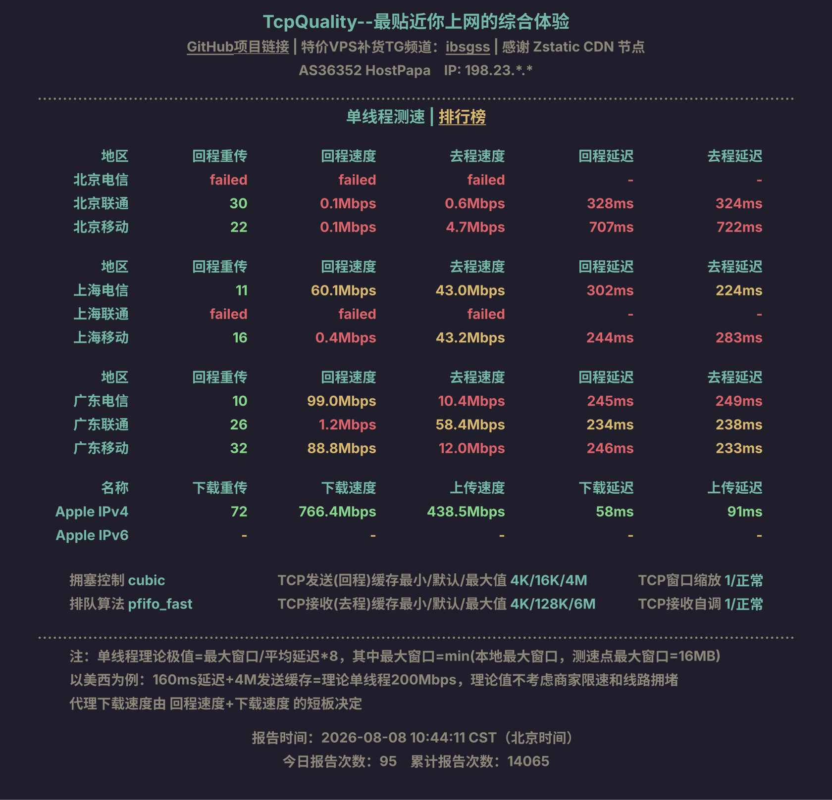 单线程测速