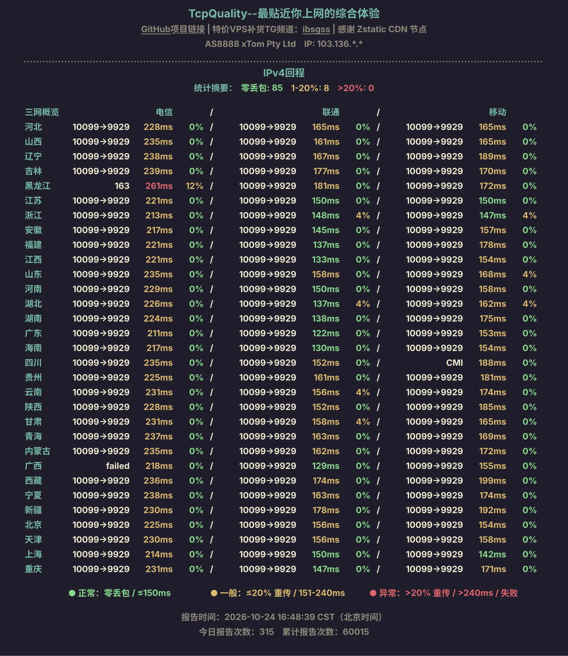 IPv4回程