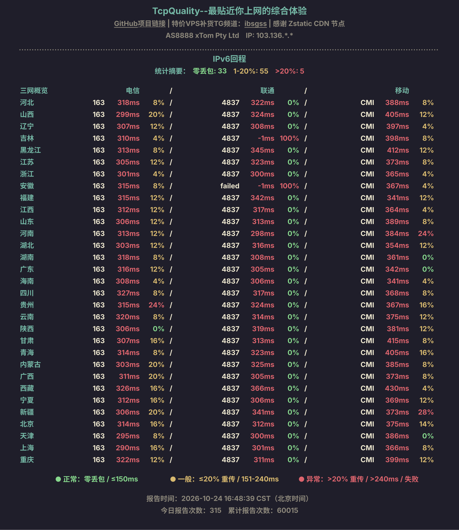 IPv6回程