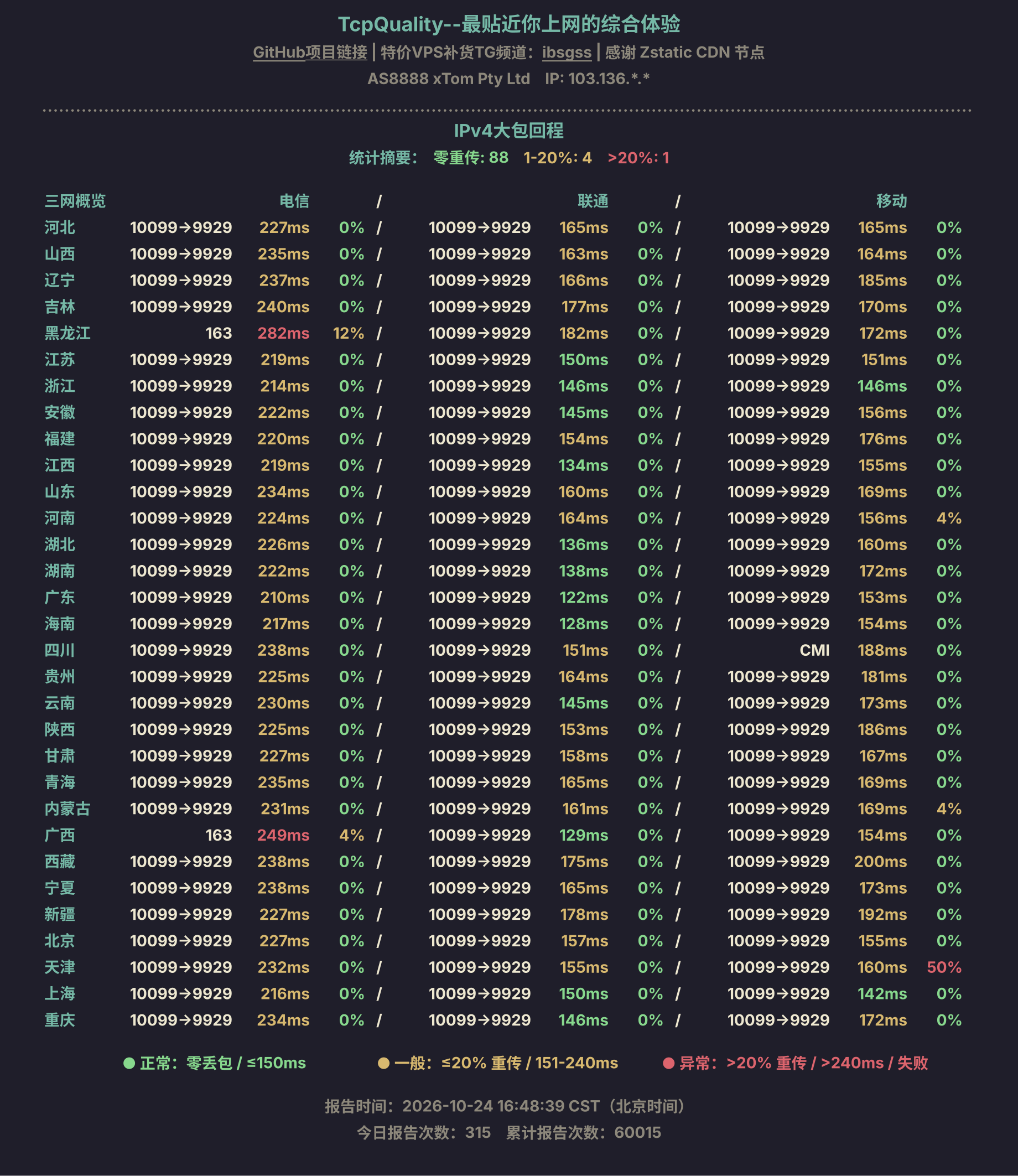 IPv4大包回程