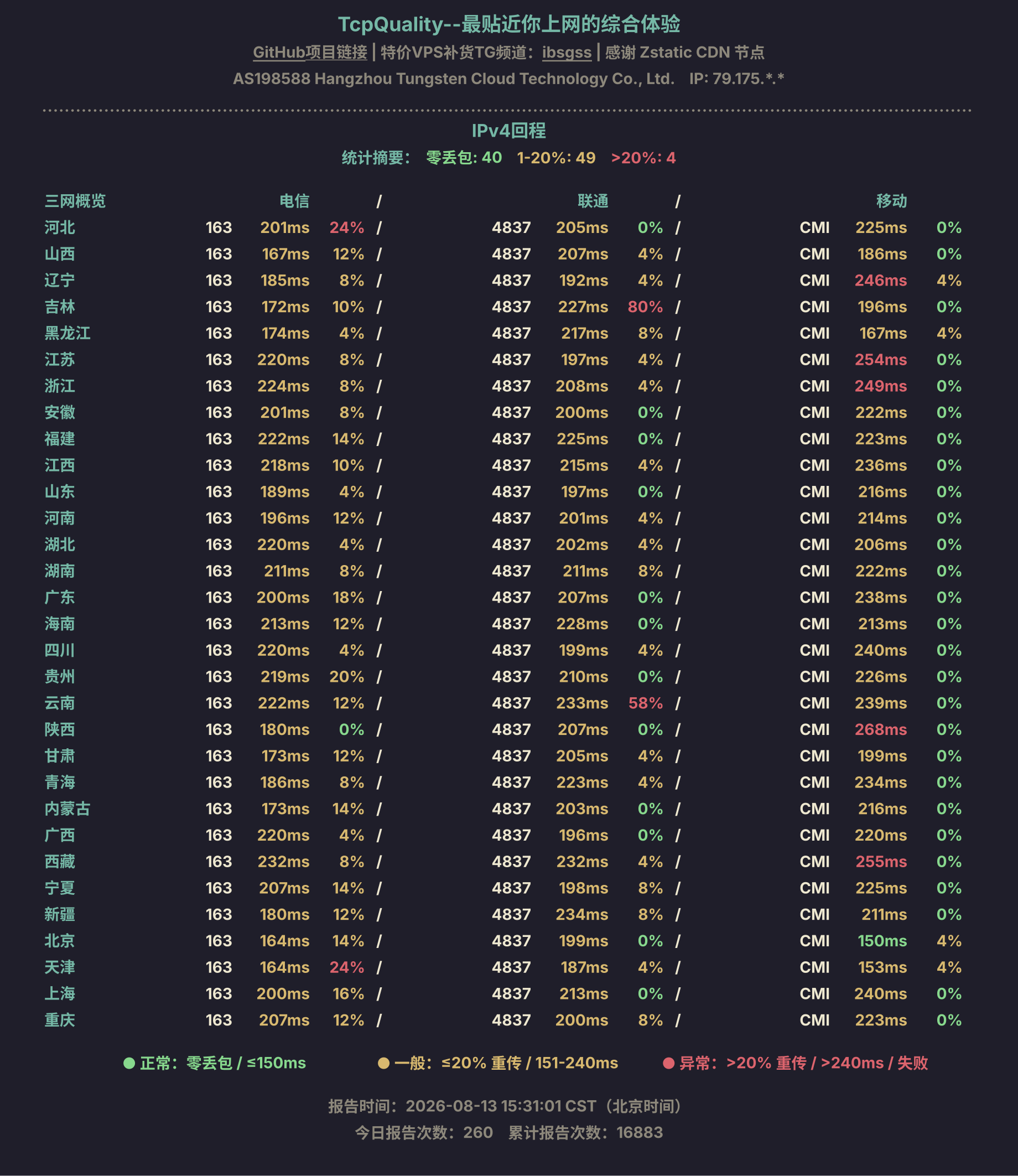 IPv4回程