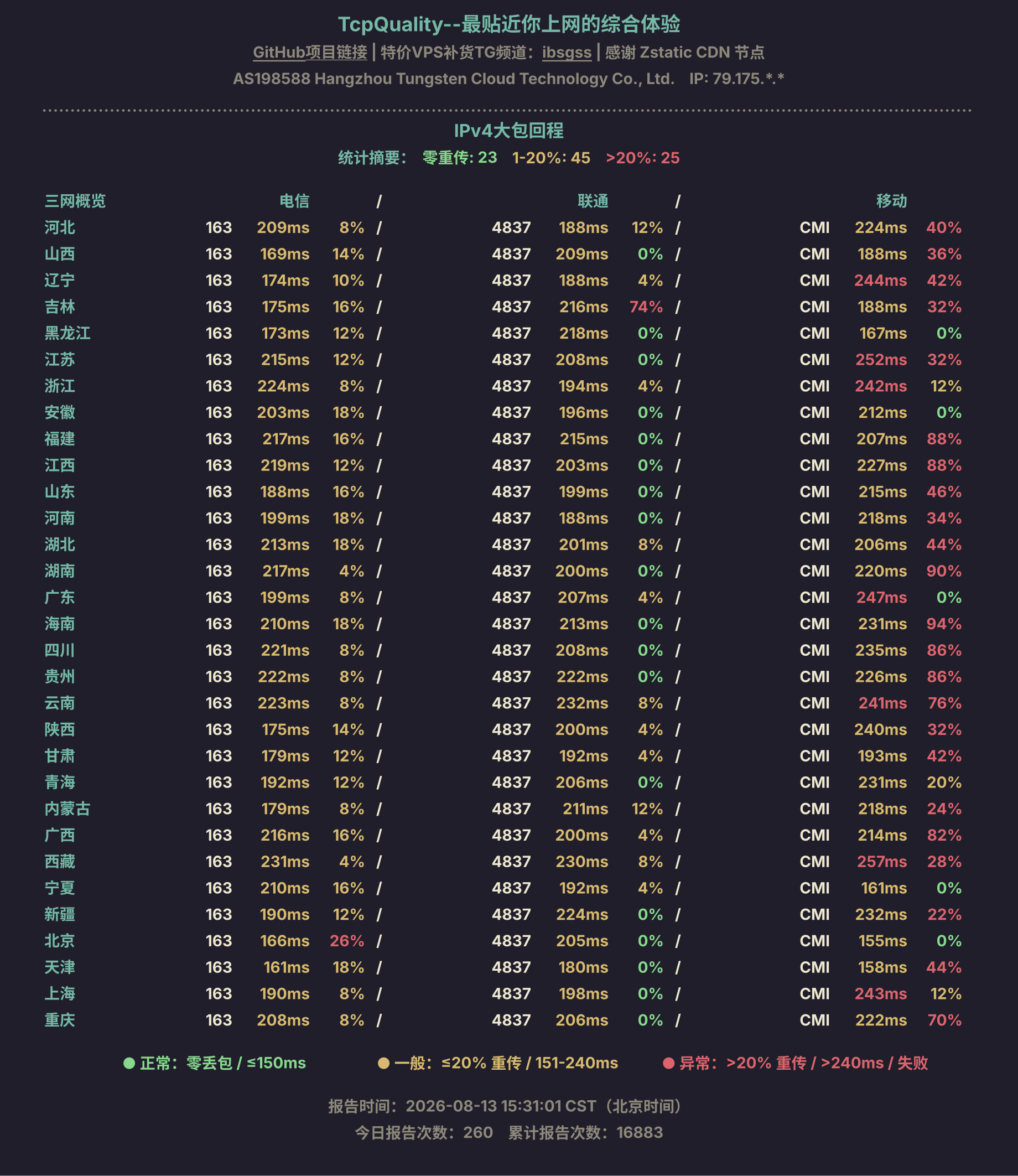 IPv4大包回程